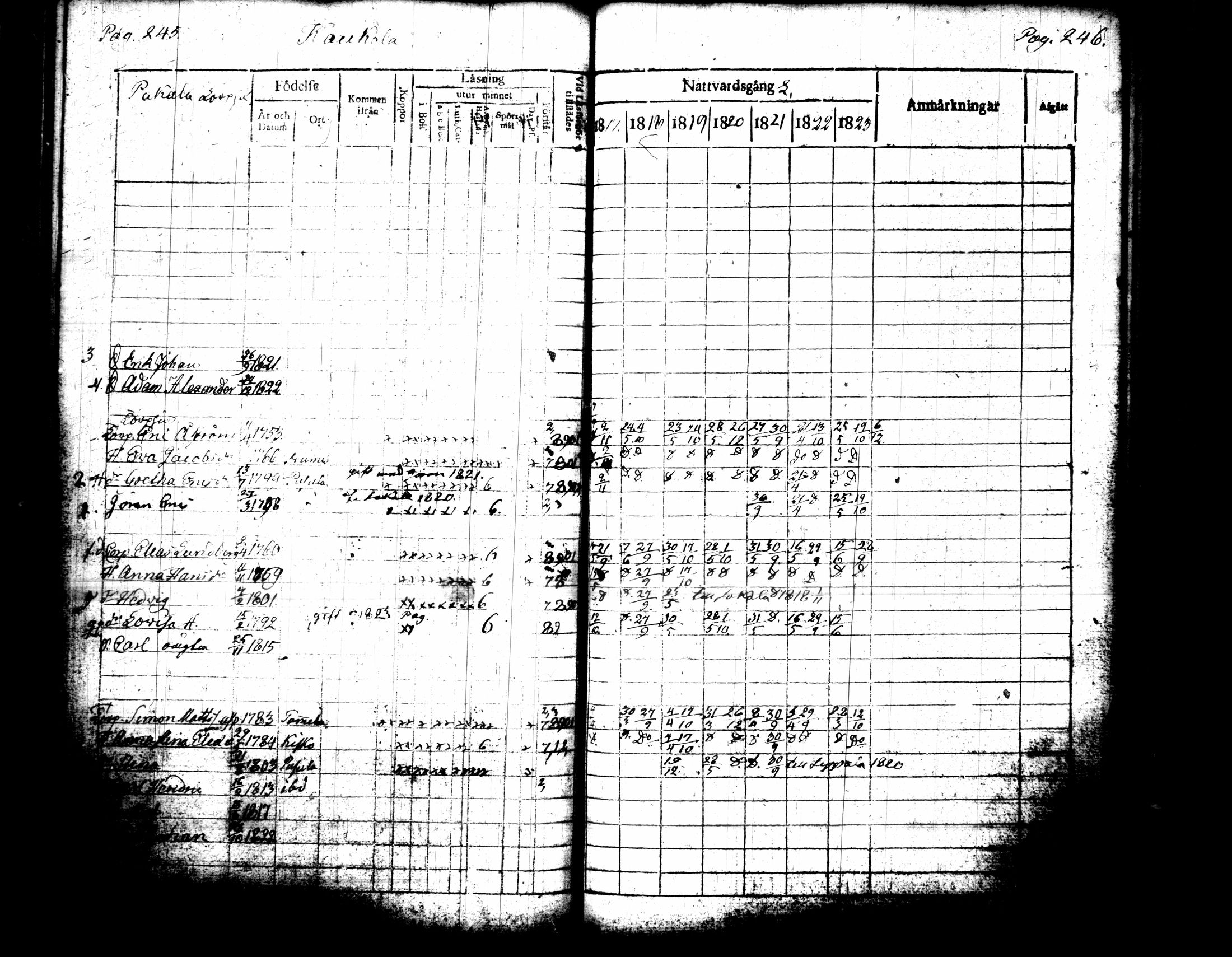 [ ../kirjat/Kirkonkirjat/pusula/rippikirja_1817-1823_tk711/kuvat/130.jpg ]