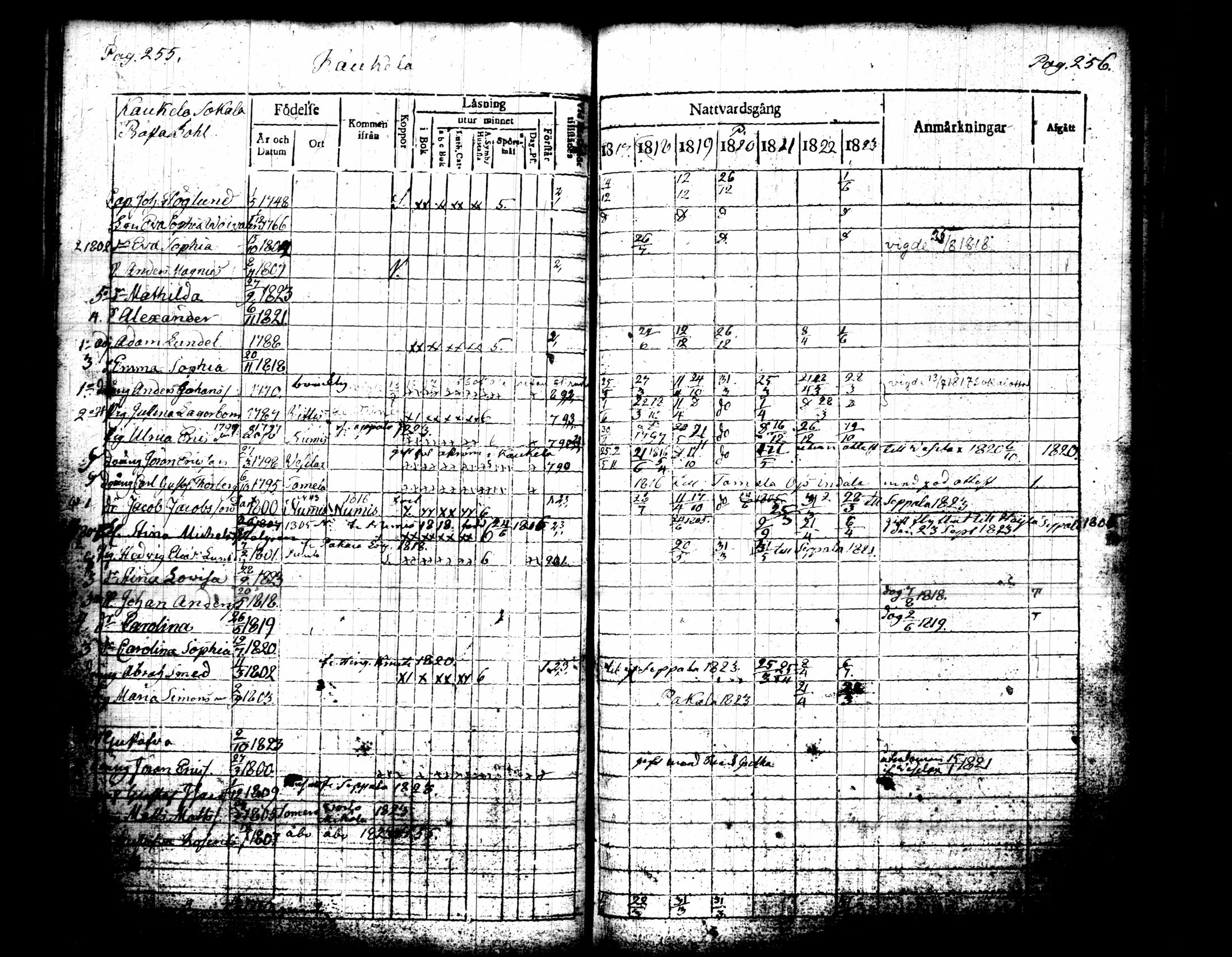 [ ../kirjat/Kirkonkirjat/pusula/rippikirja_1817-1823_tk711/kuvat/135.jpg ]