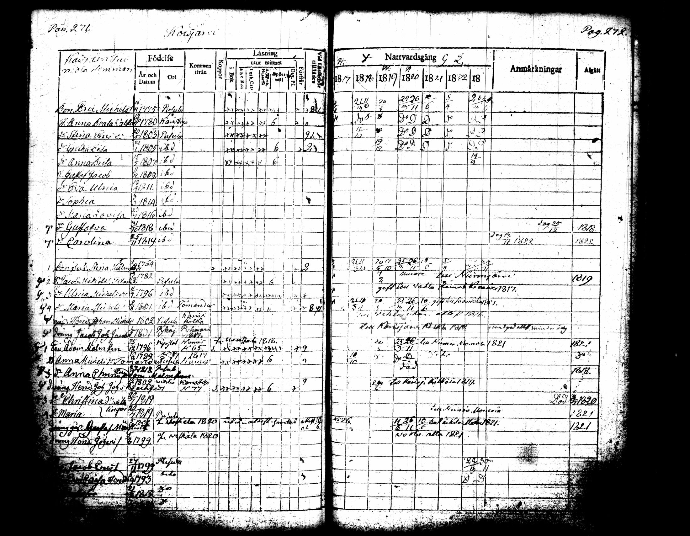 [ ../kirjat/Kirkonkirjat/pusula/rippikirja_1817-1823_tk711/kuvat/143.jpg ]