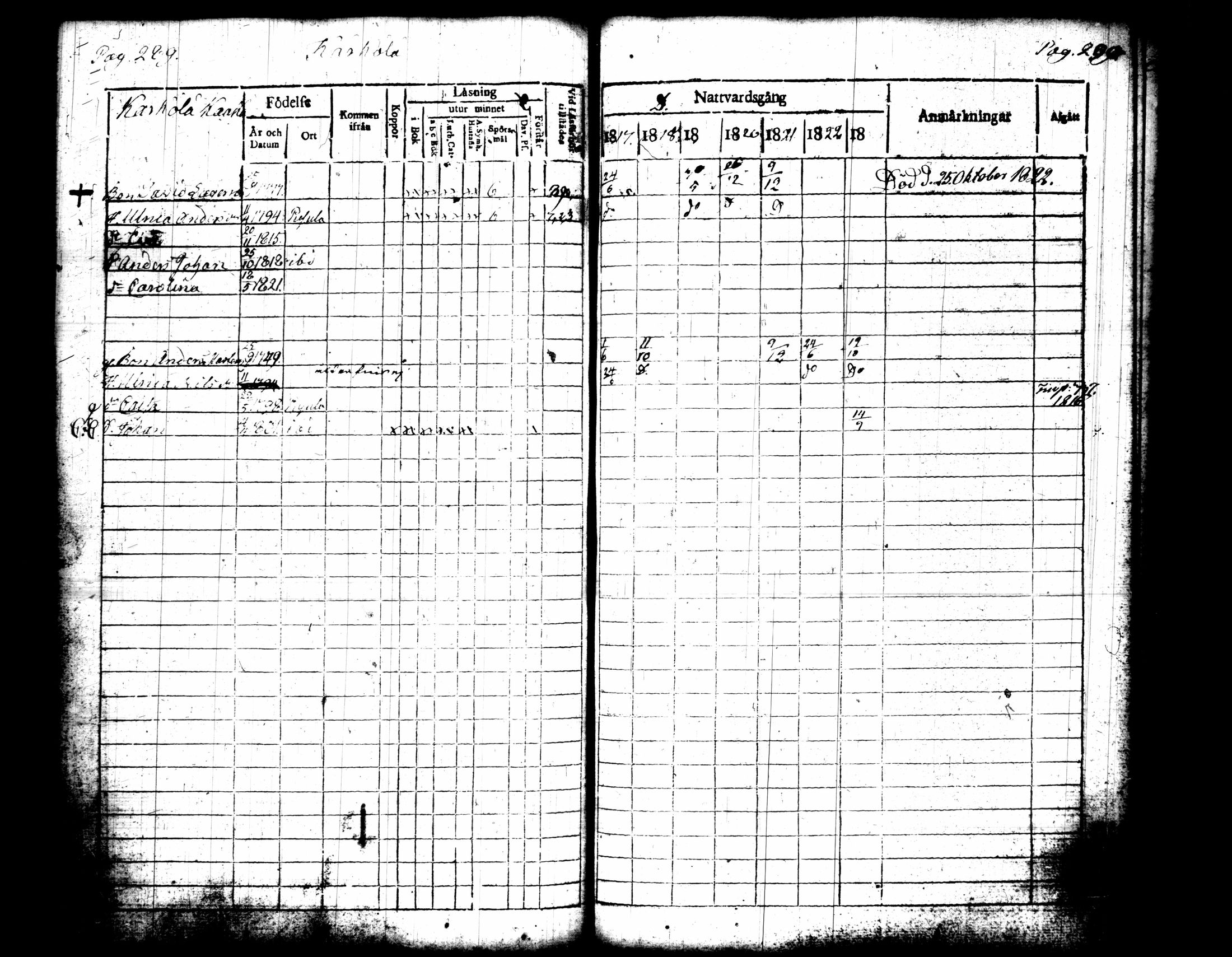 [ ../kirjat/Kirkonkirjat/pusula/rippikirja_1817-1823_tk711/kuvat/152.jpg ]