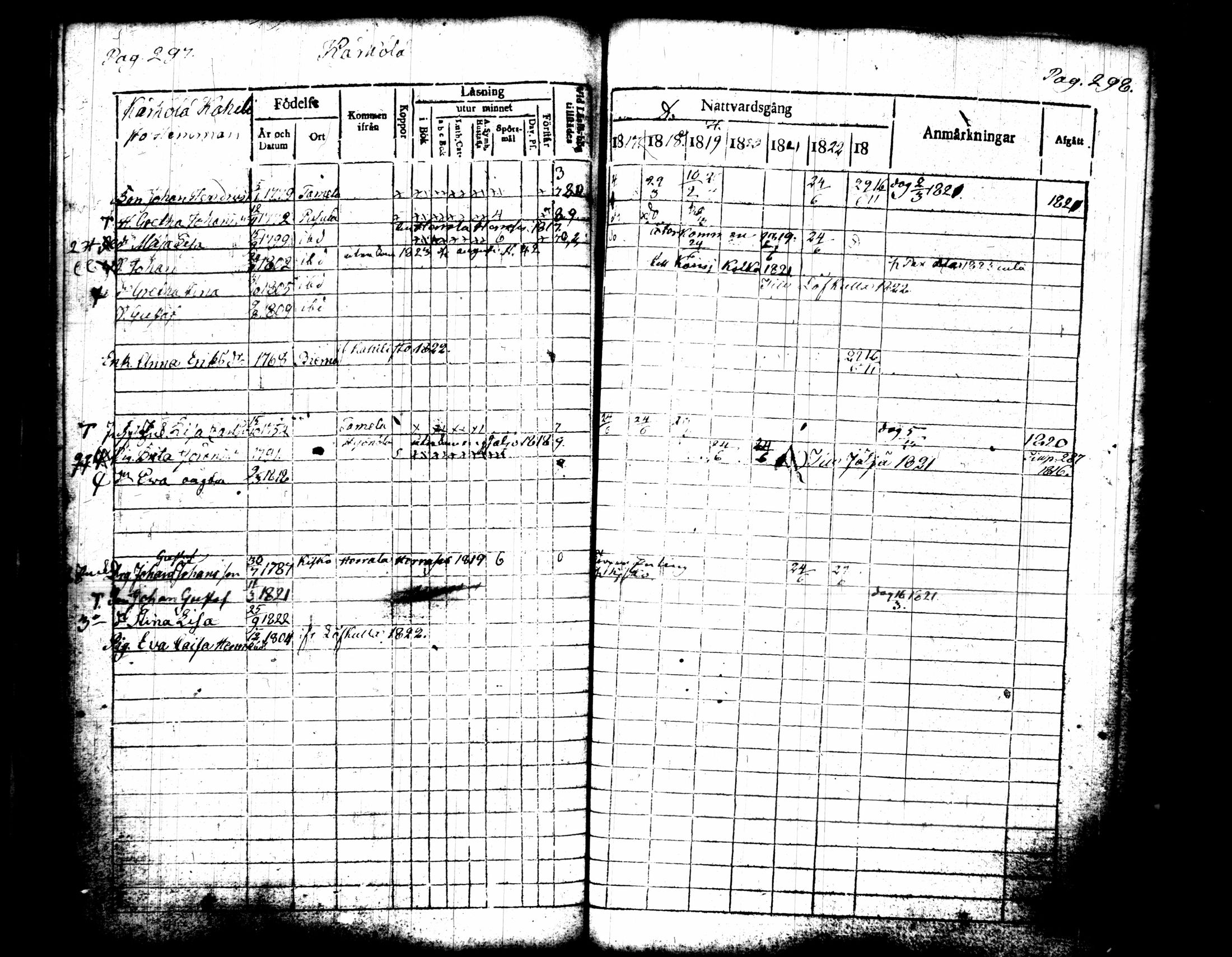 [ ../kirjat/Kirkonkirjat/pusula/rippikirja_1817-1823_tk711/kuvat/156.jpg ]