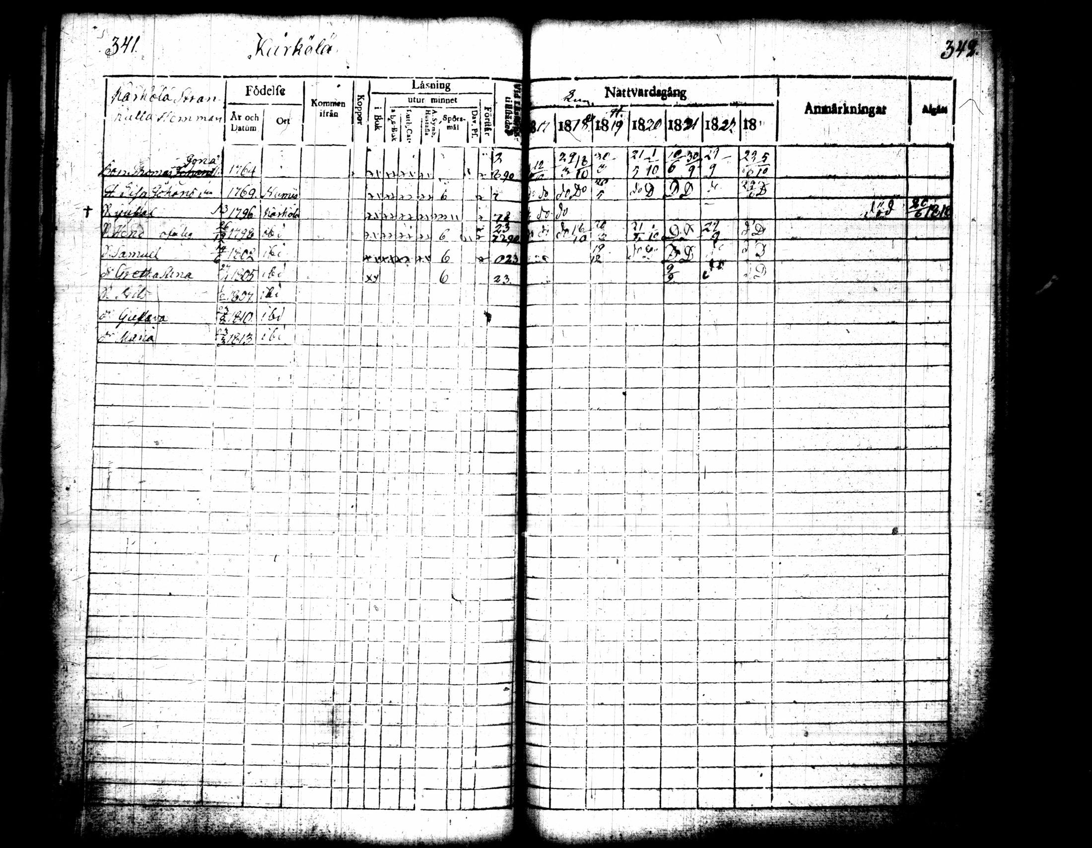 [ ../kirjat/Kirkonkirjat/pusula/rippikirja_1817-1823_tk711/kuvat/178.jpg ]