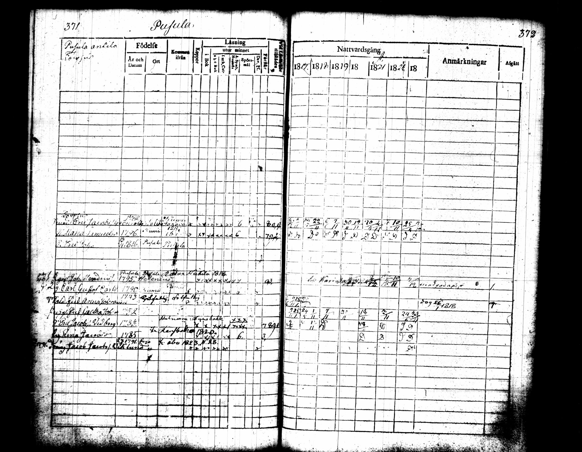 [ ../kirjat/Kirkonkirjat/pusula/rippikirja_1817-1823_tk711/kuvat/193.jpg ]