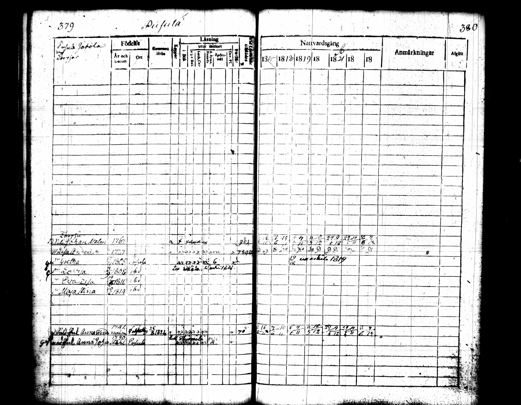 [ ../kirjat/Kirkonkirjat/pusula/rippikirja_1817-1823_tk711/kuvat/197.jpg ]