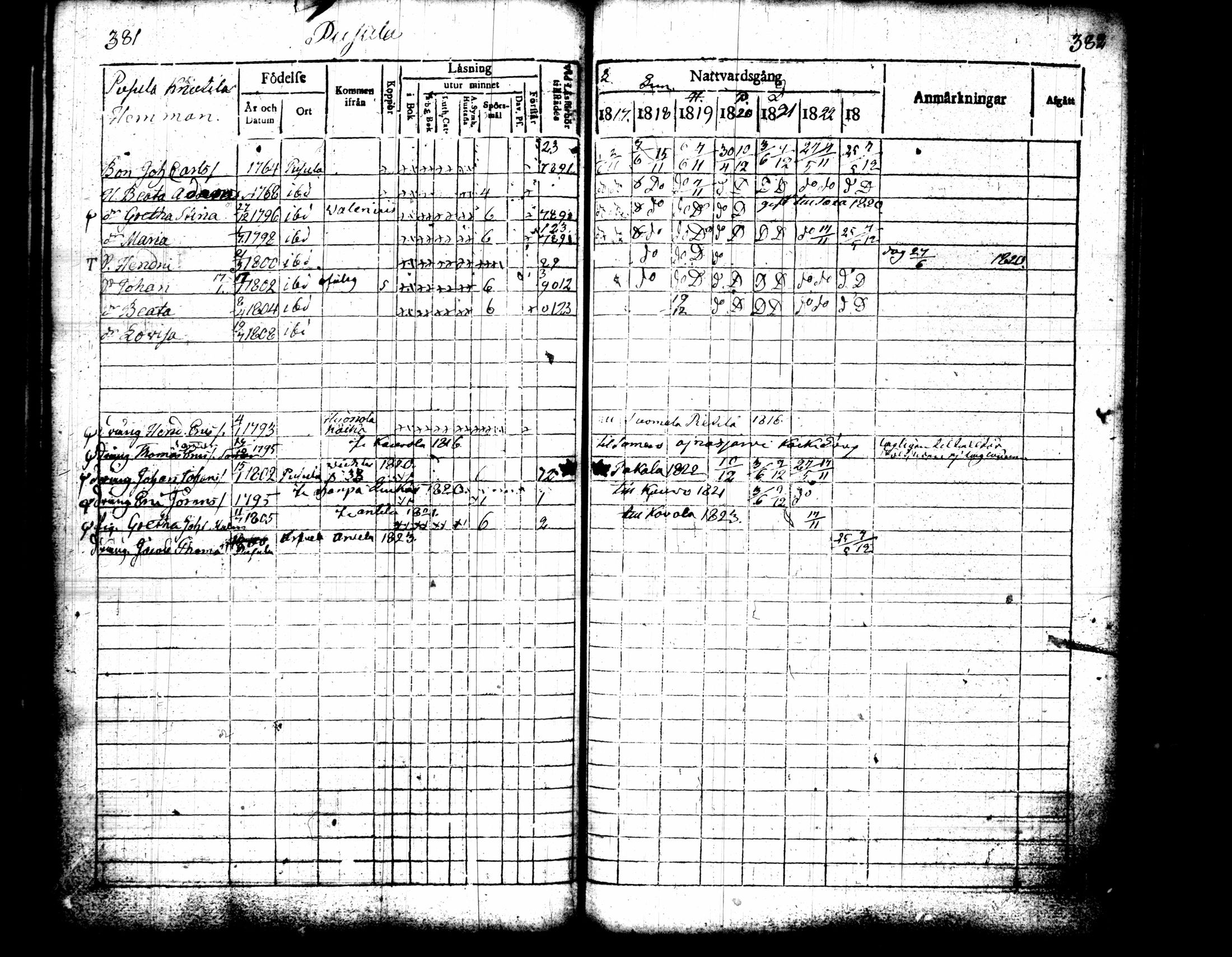 [ ../kirjat/Kirkonkirjat/pusula/rippikirja_1817-1823_tk711/kuvat/198.jpg ]