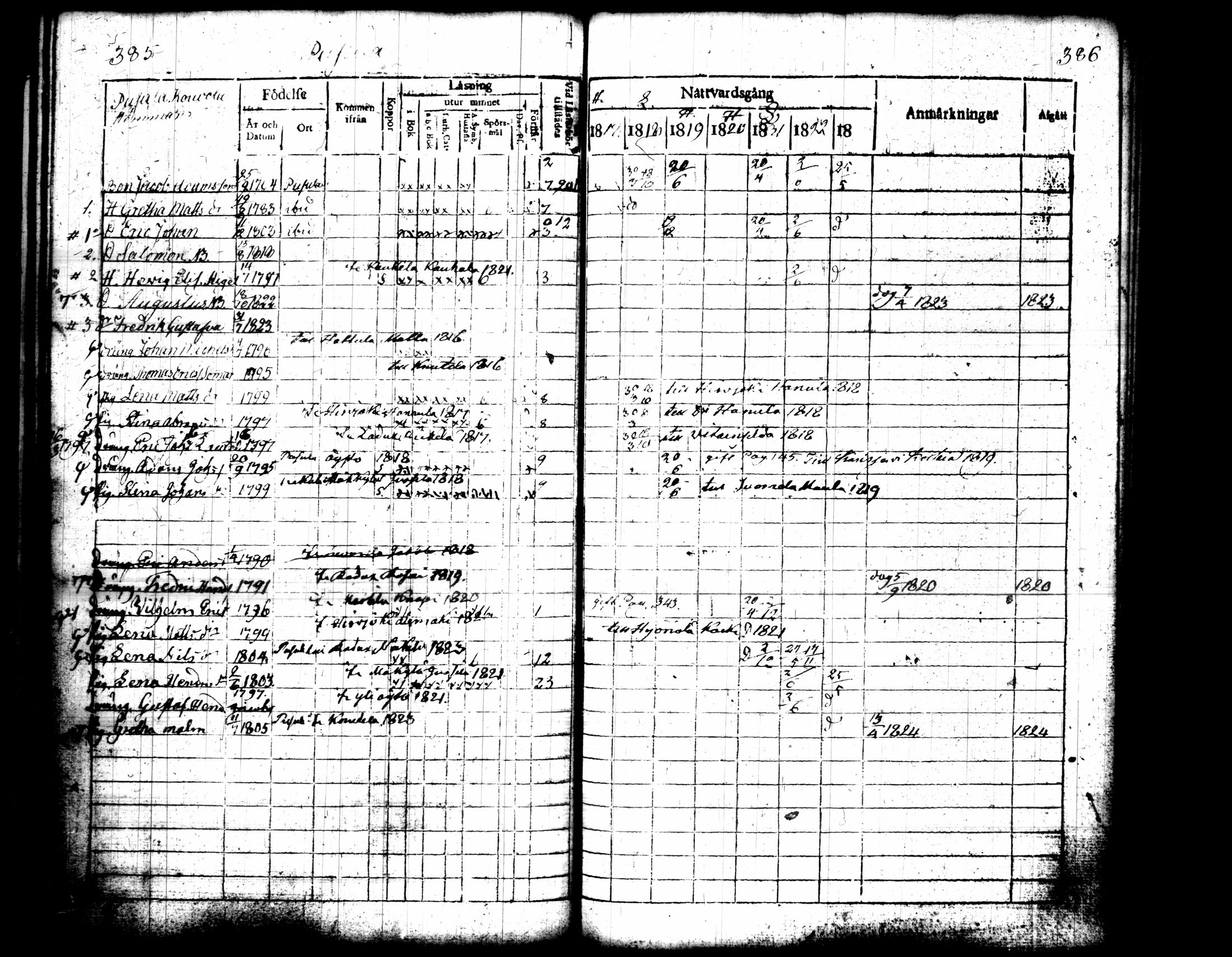 [ ../kirjat/Kirkonkirjat/pusula/rippikirja_1817-1823_tk711/kuvat/200.jpg ]