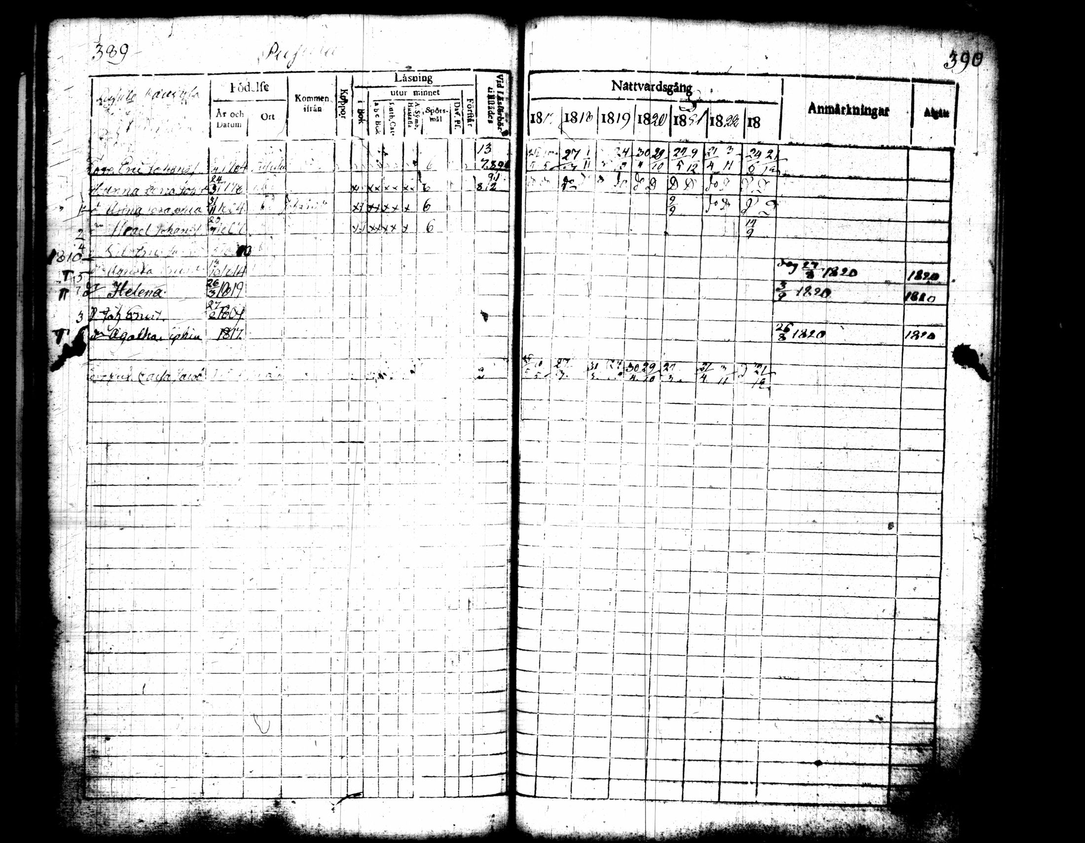 [ ../kirjat/Kirkonkirjat/pusula/rippikirja_1817-1823_tk711/kuvat/202.jpg ]