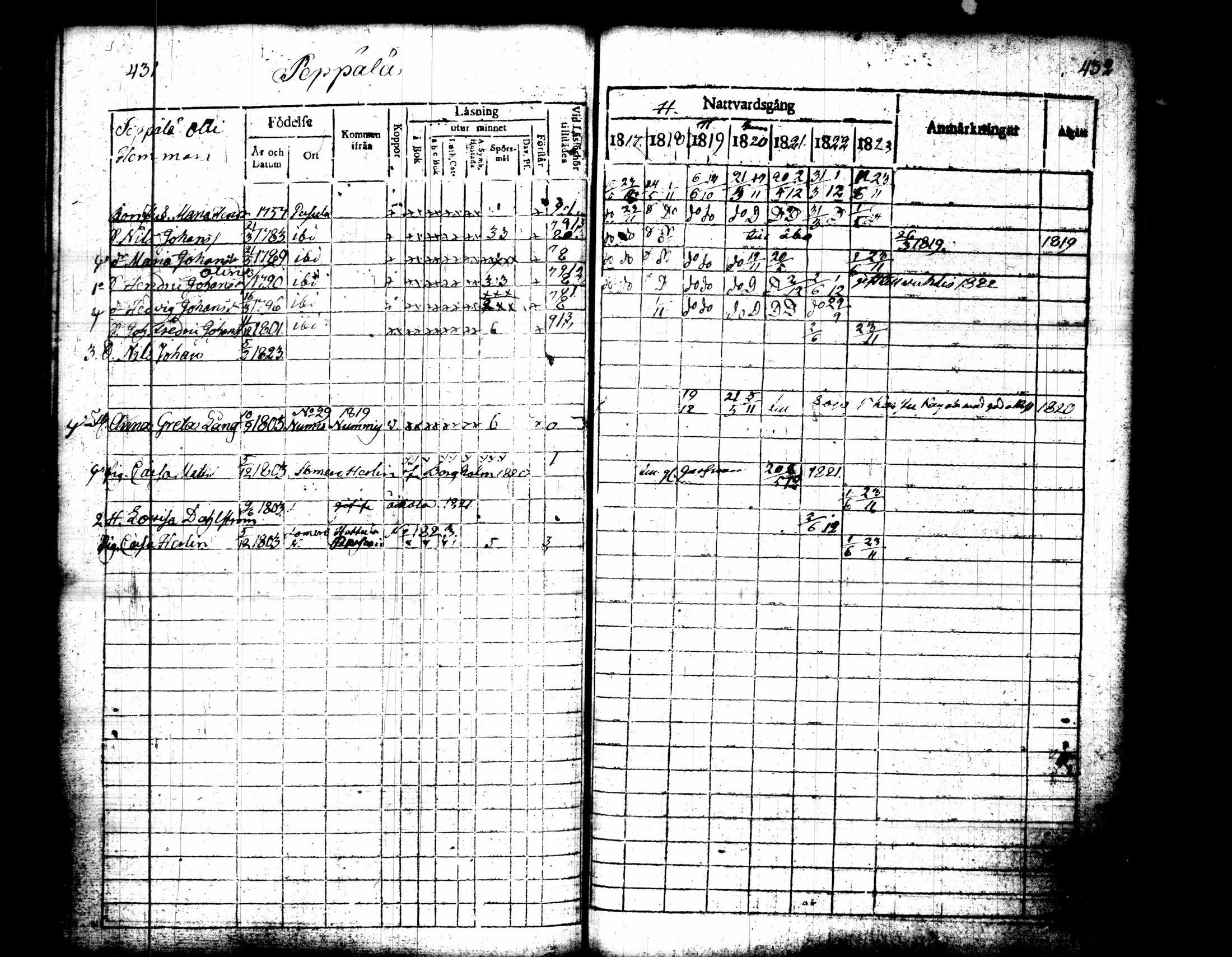 [ ../kirjat/Kirkonkirjat/pusula/rippikirja_1817-1823_tk711/kuvat/223.jpg ]