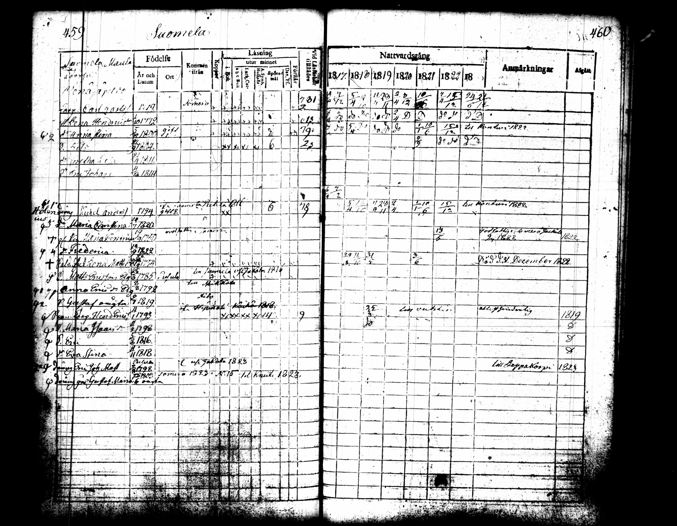 [ ../kirjat/Kirkonkirjat/pusula/rippikirja_1817-1823_tk711/kuvat/237.jpg ]