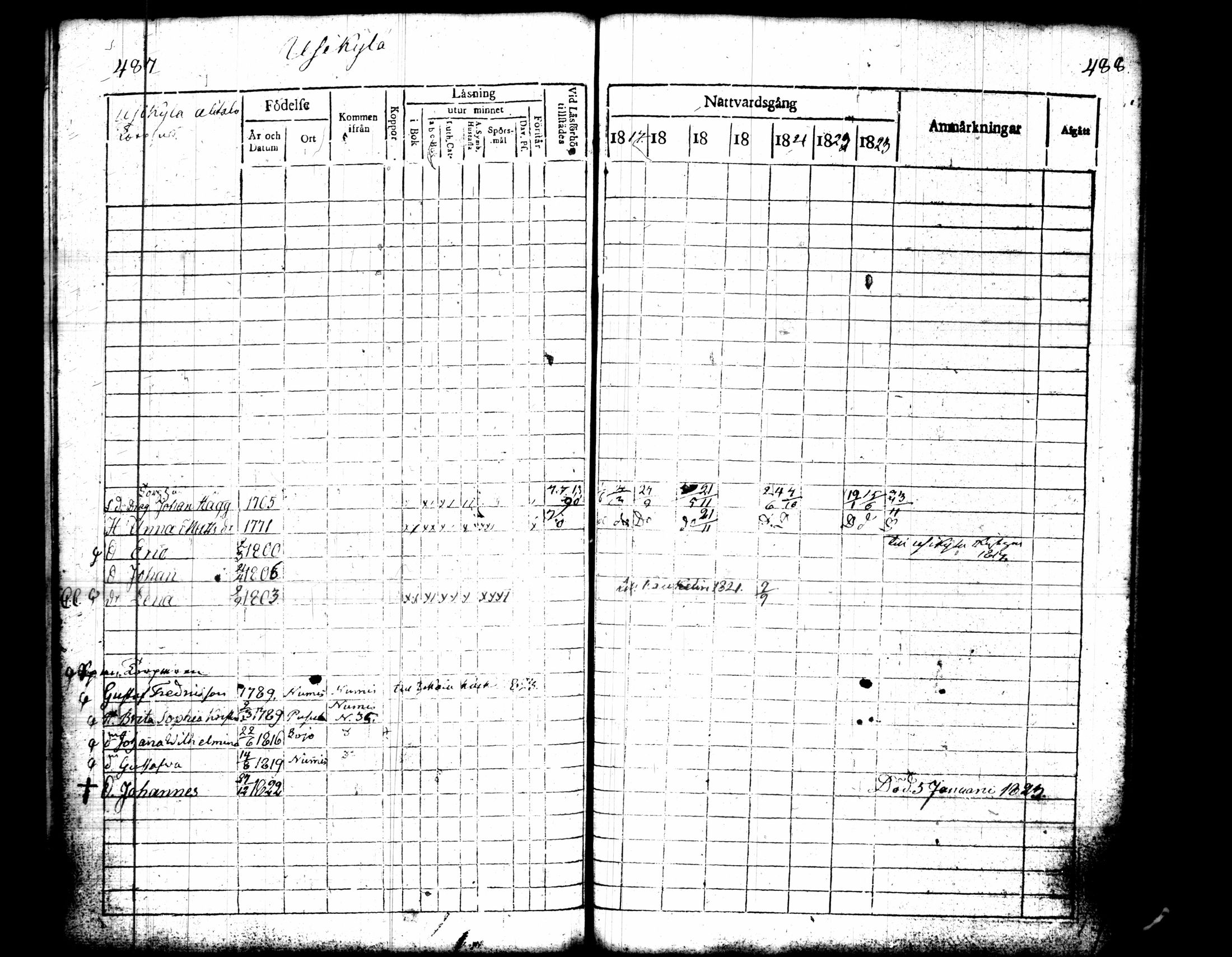 [ ../kirjat/Kirkonkirjat/pusula/rippikirja_1817-1823_tk711/kuvat/251.jpg ]