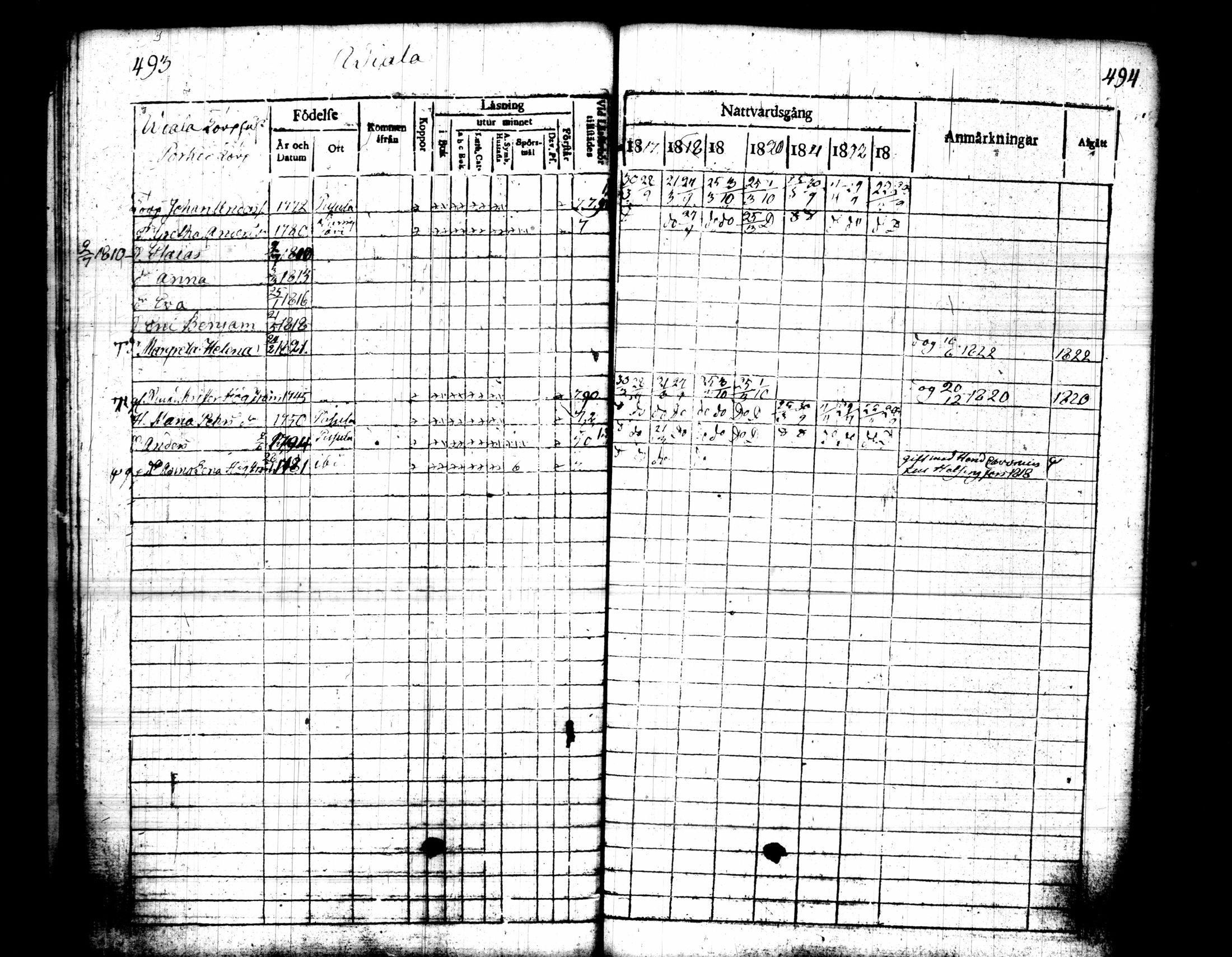 [ ../kirjat/Kirkonkirjat/pusula/rippikirja_1817-1823_tk711/kuvat/255.jpg ]