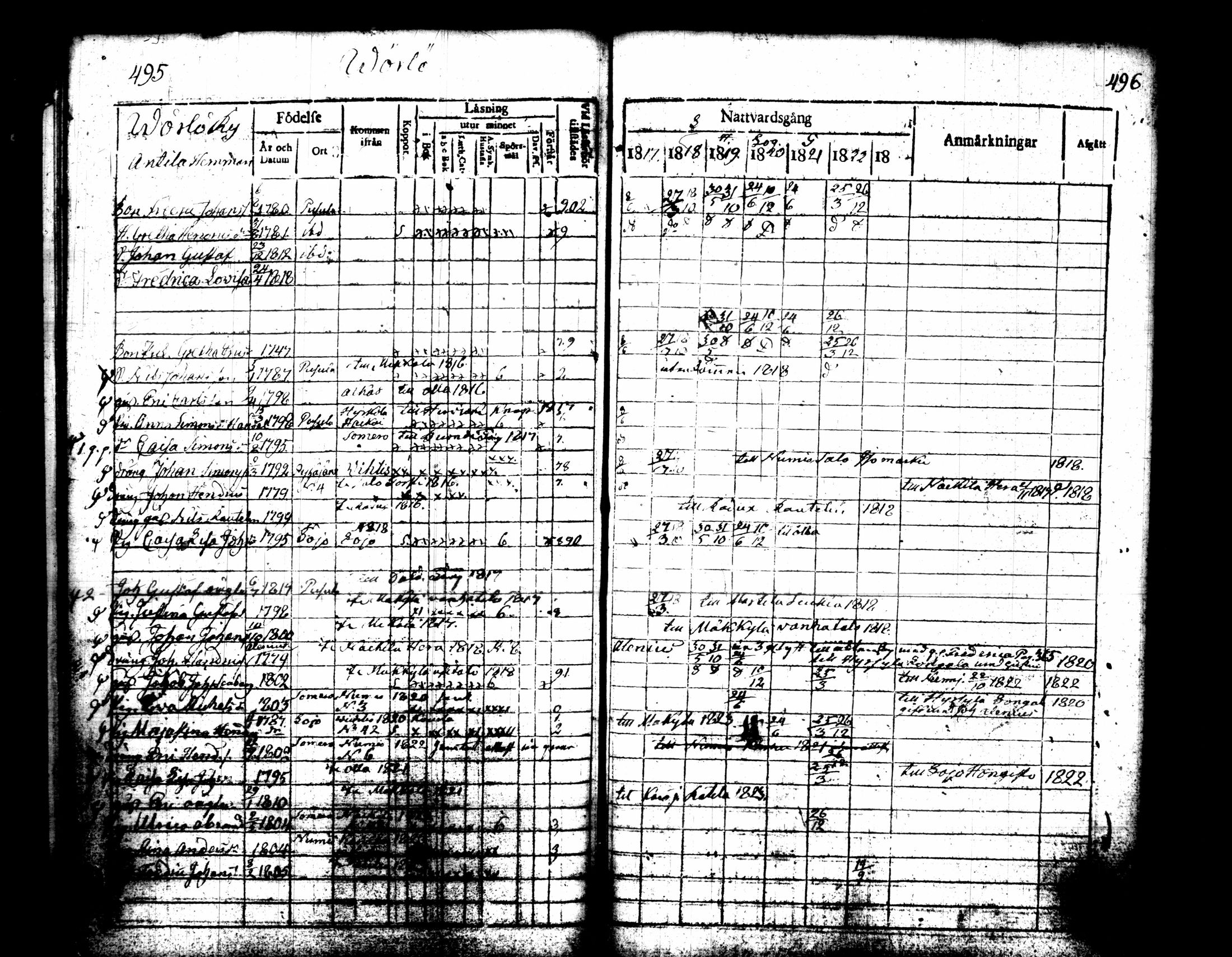[ ../kirjat/Kirkonkirjat/pusula/rippikirja_1817-1823_tk711/kuvat/256.jpg ]