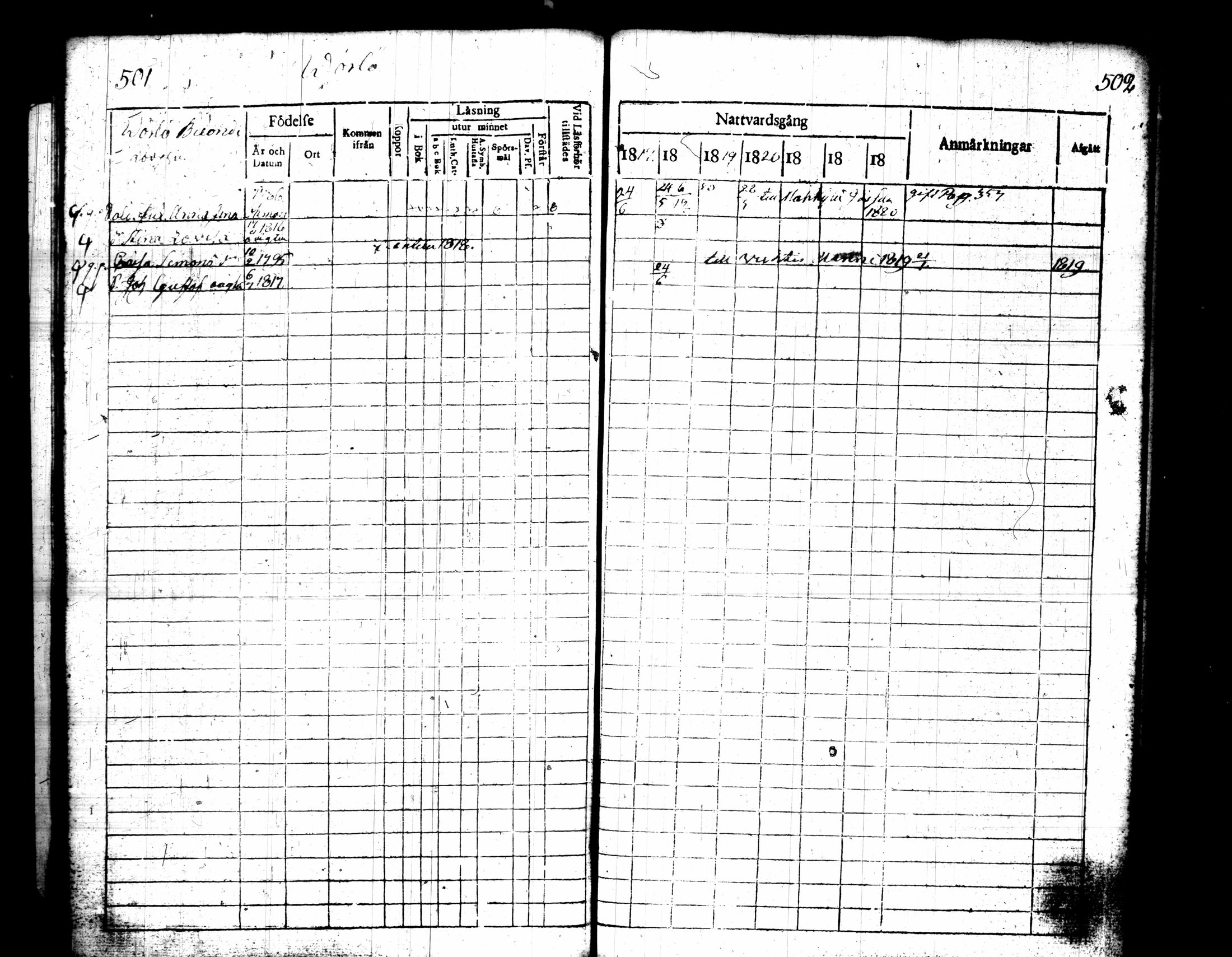 [ ../kirjat/Kirkonkirjat/pusula/rippikirja_1817-1823_tk711/kuvat/259.jpg ]