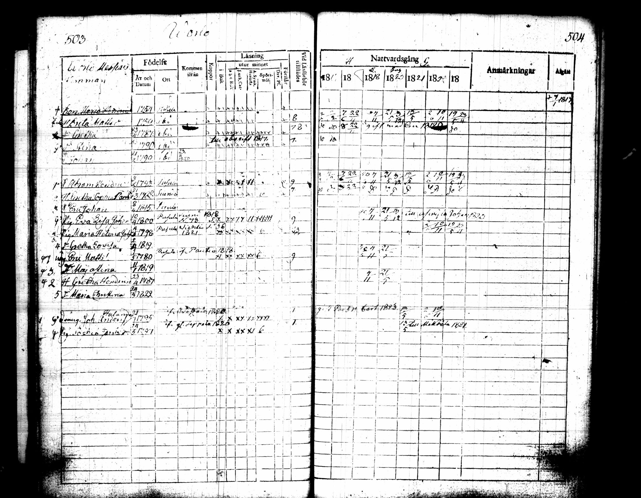 [ ../kirjat/Kirkonkirjat/pusula/rippikirja_1817-1823_tk711/kuvat/260.jpg ]