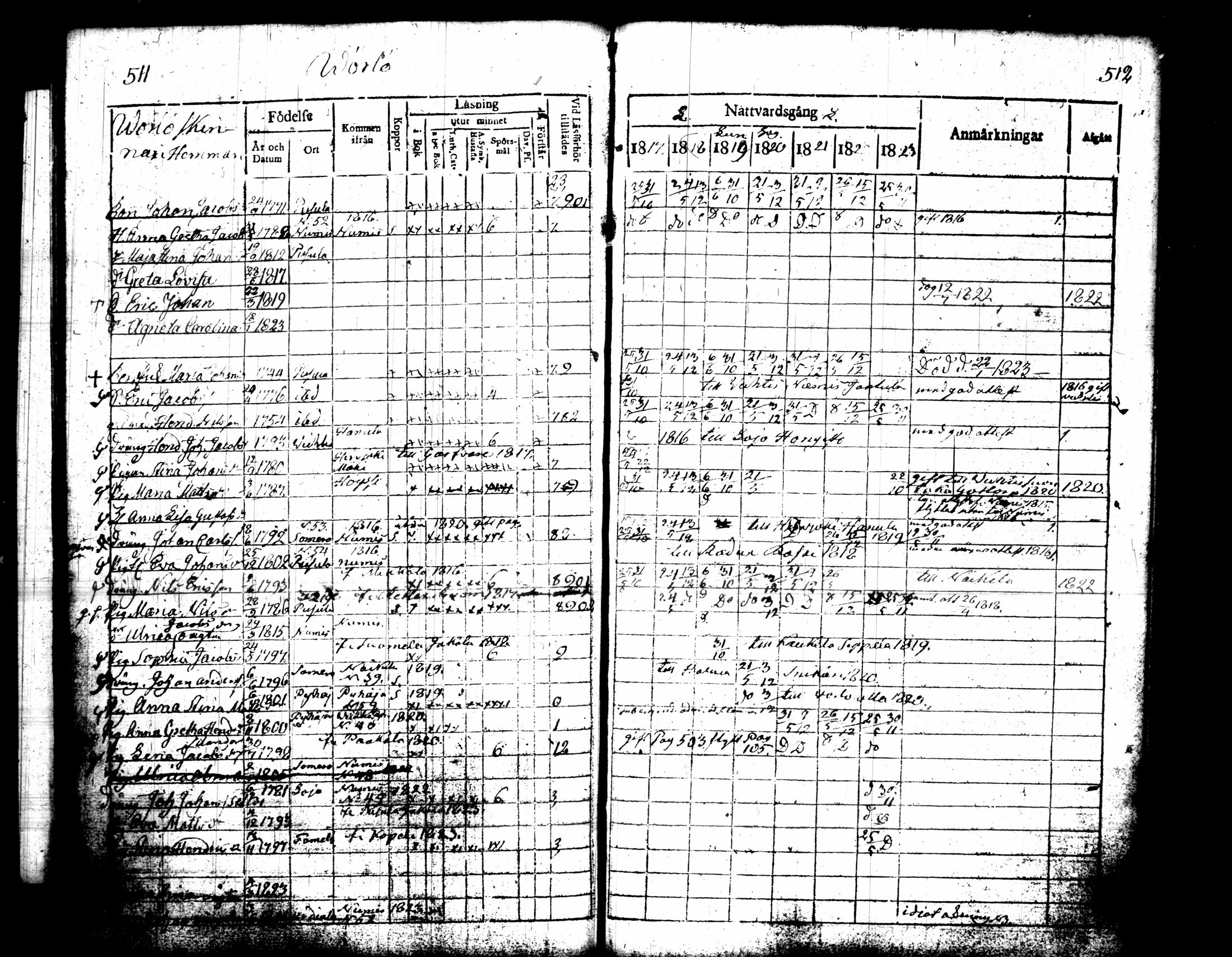 [ ../kirjat/Kirkonkirjat/pusula/rippikirja_1817-1823_tk711/kuvat/264.jpg ]