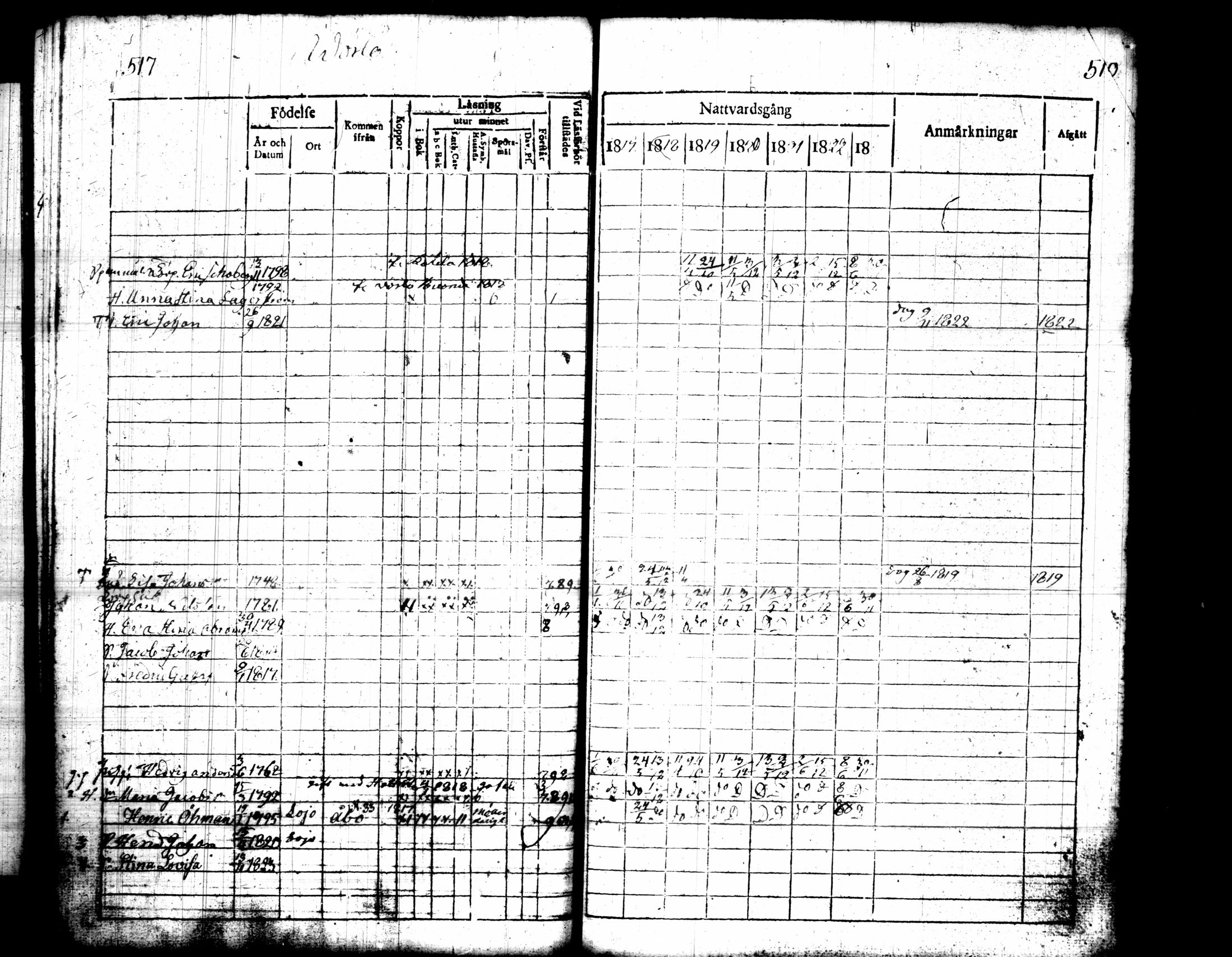 [ ../kirjat/Kirkonkirjat/pusula/rippikirja_1817-1823_tk711/kuvat/267.jpg ]