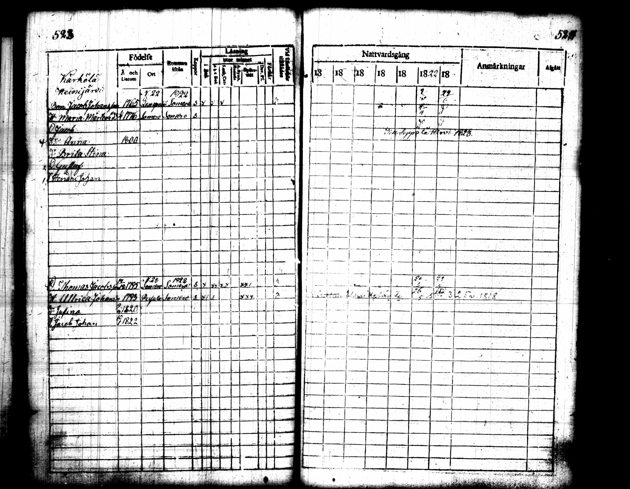 [ ../kirjat/Kirkonkirjat/pusula/rippikirja_1817-1823_tk711/kuvat/270.jpg ]