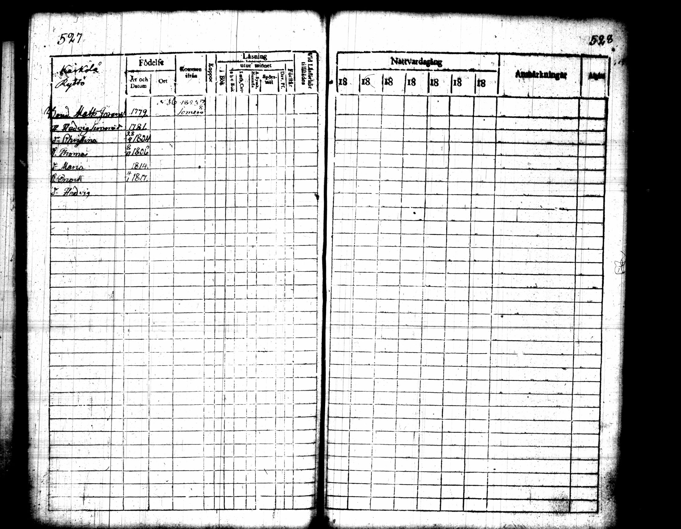 [ ../kirjat/Kirkonkirjat/pusula/rippikirja_1817-1823_tk711/kuvat/272.jpg ]
