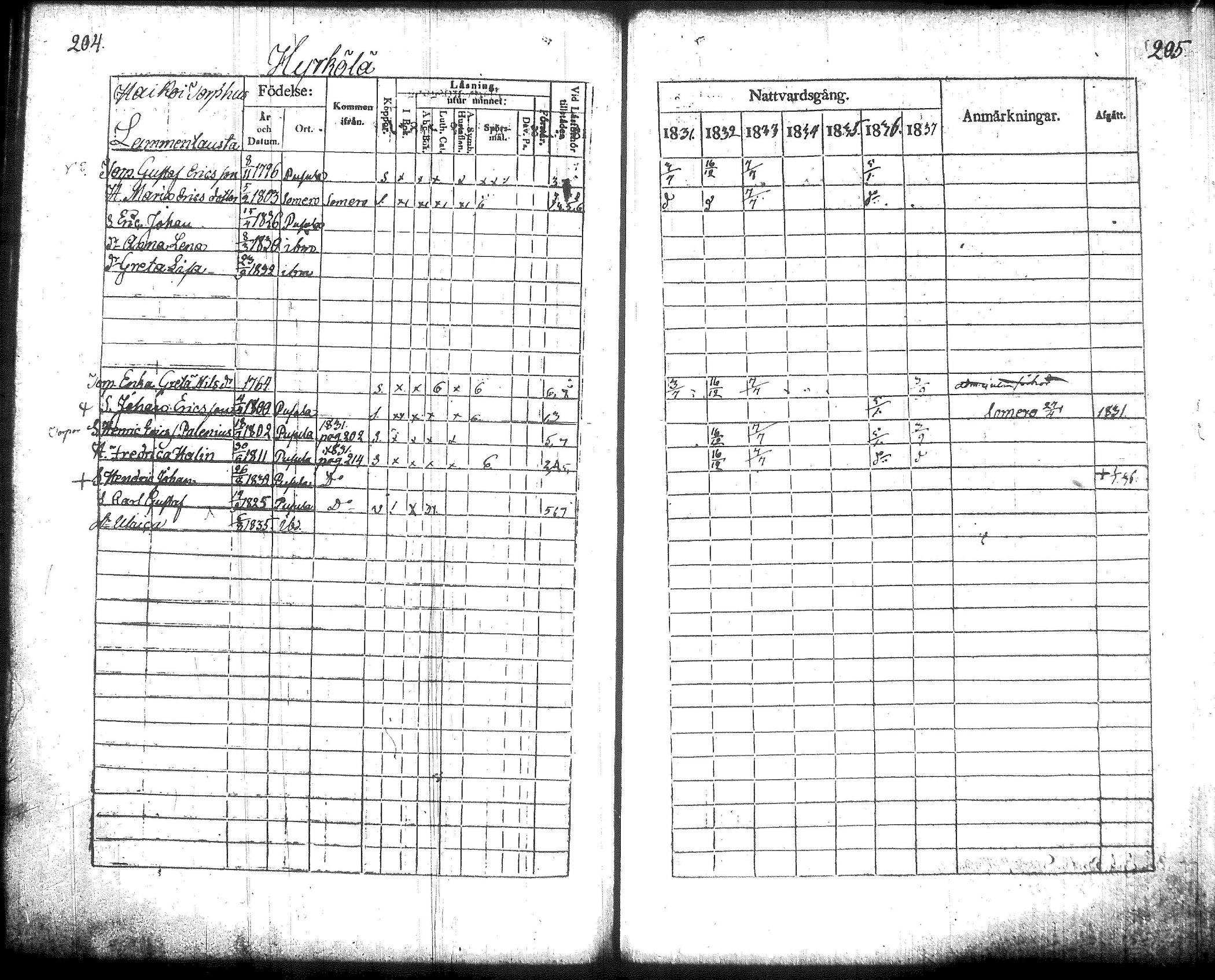 [ ../kirjat/Kirkonkirjat/pusula/rippikirja_1831-1837_tk712/kuvat/107.jpg ]