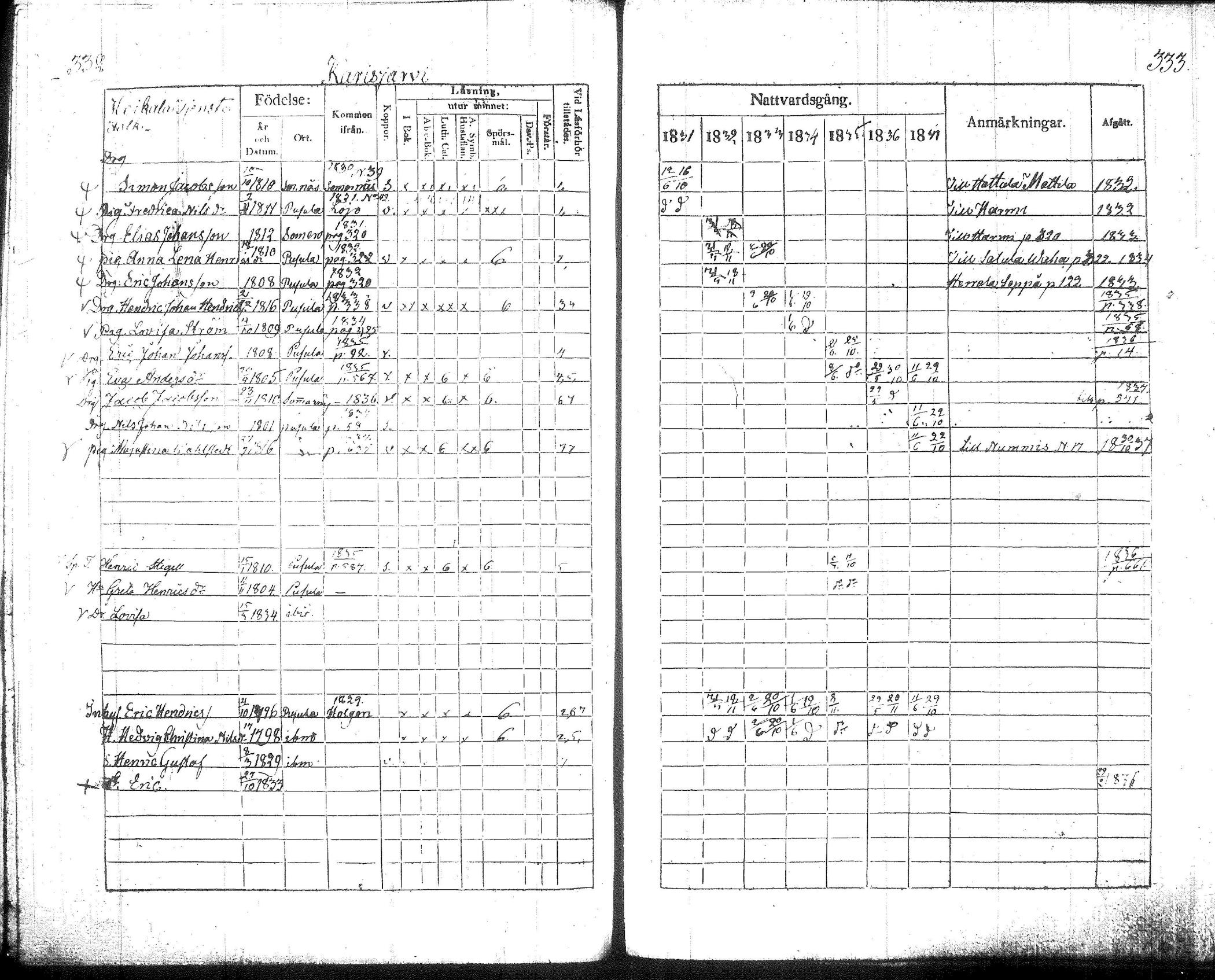 [ ../kirjat/Kirkonkirjat/pusula/rippikirja_1831-1837_tk712/kuvat/172.jpg ]