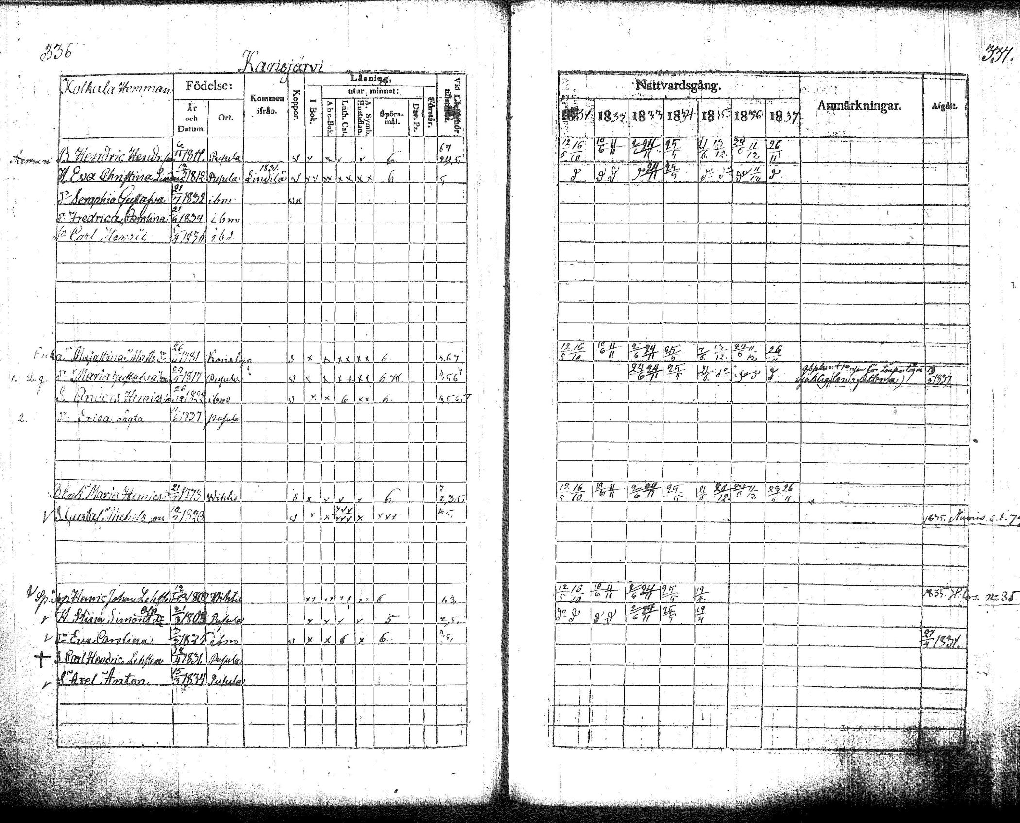 [ ../kirjat/Kirkonkirjat/pusula/rippikirja_1831-1837_tk712/kuvat/174.jpg ]