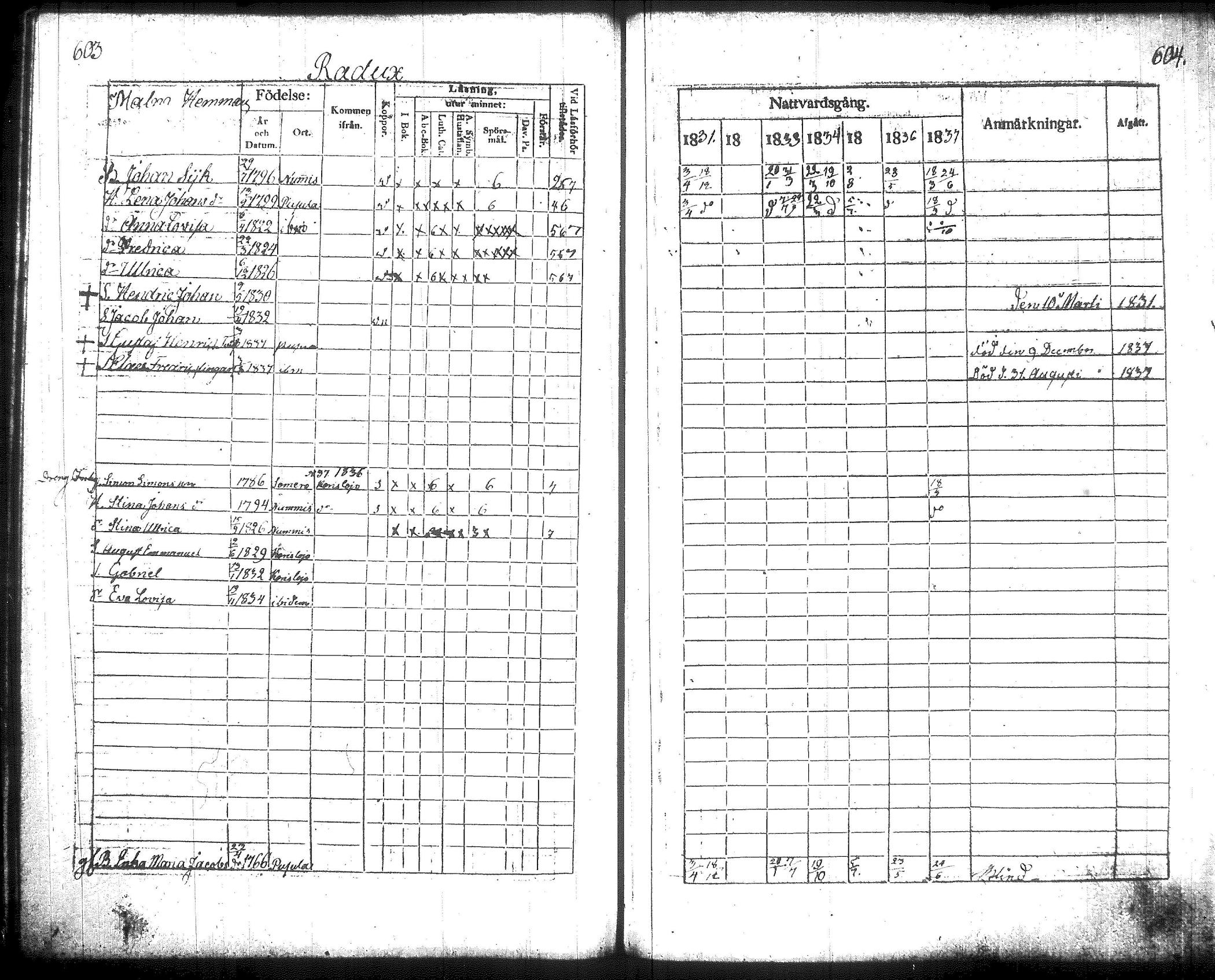 [ ../kirjat/Kirkonkirjat/pusula/rippikirja_1831-1837_tk712/kuvat/311.jpg ]