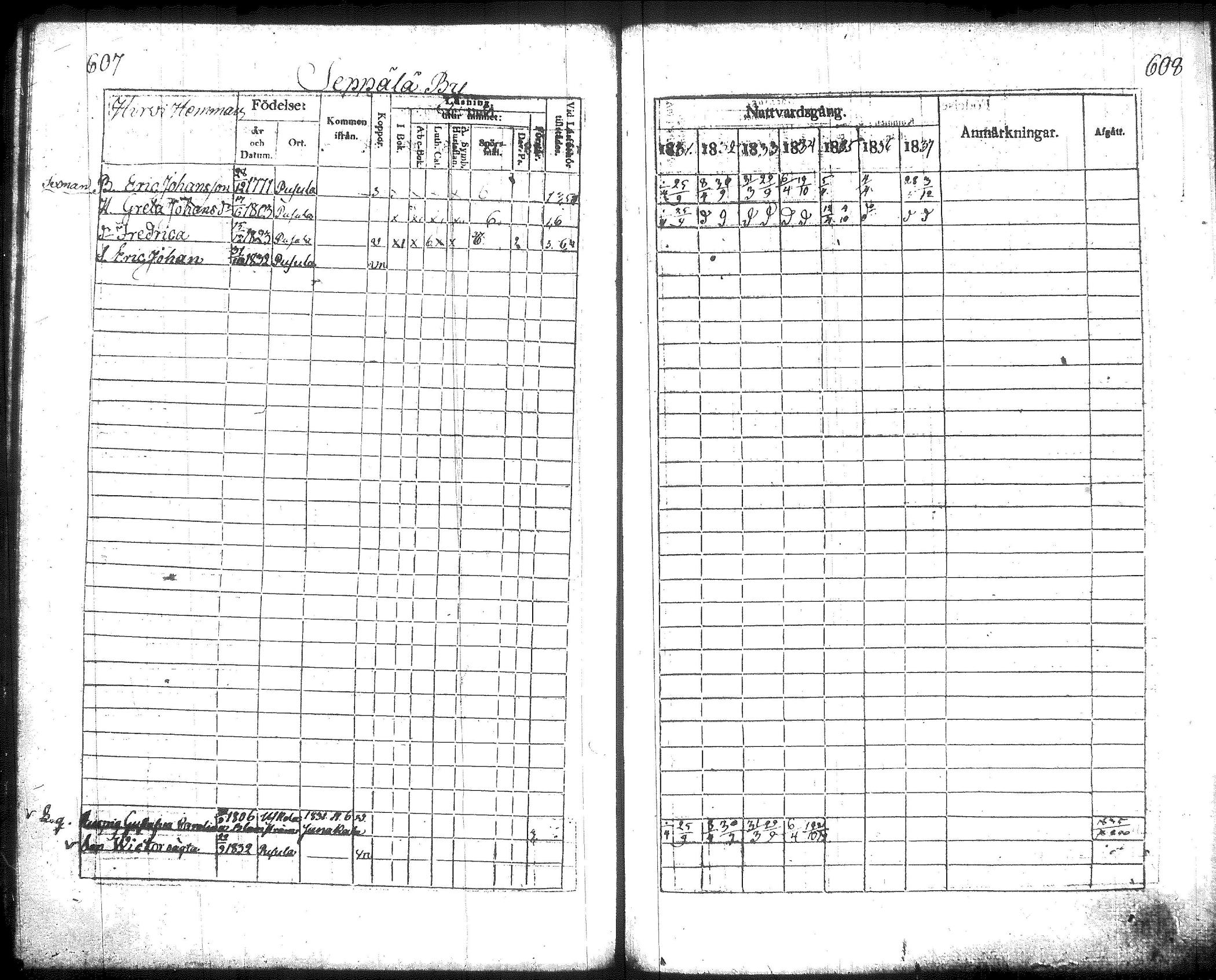 [ ../kirjat/Kirkonkirjat/pusula/rippikirja_1831-1837_tk712/kuvat/313.jpg ]