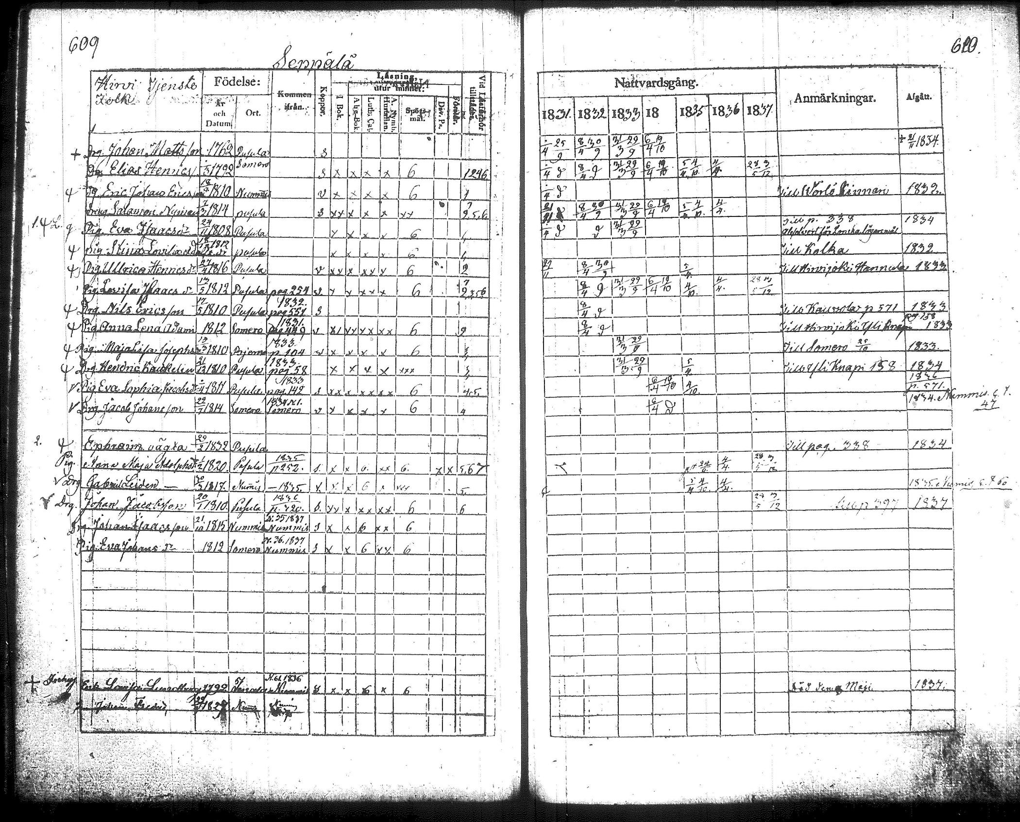 [ ../kirjat/Kirkonkirjat/pusula/rippikirja_1831-1837_tk712/kuvat/315.jpg ]