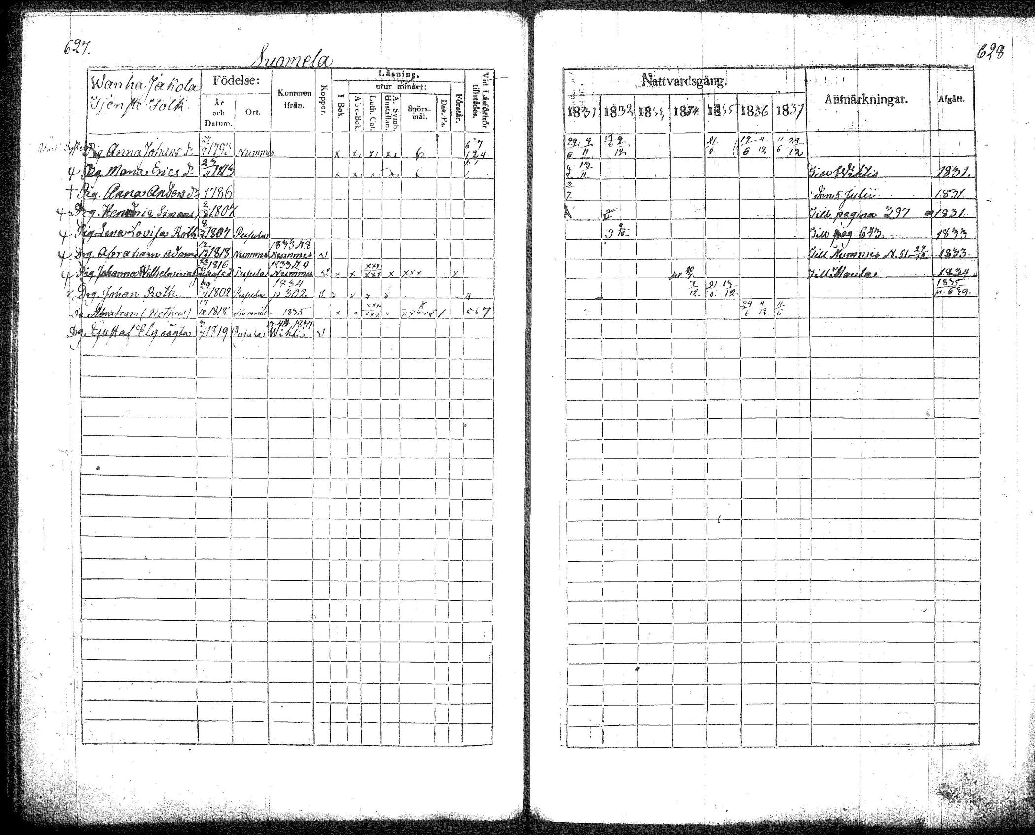 [ ../kirjat/Kirkonkirjat/pusula/rippikirja_1831-1837_tk712/kuvat/324.jpg ]