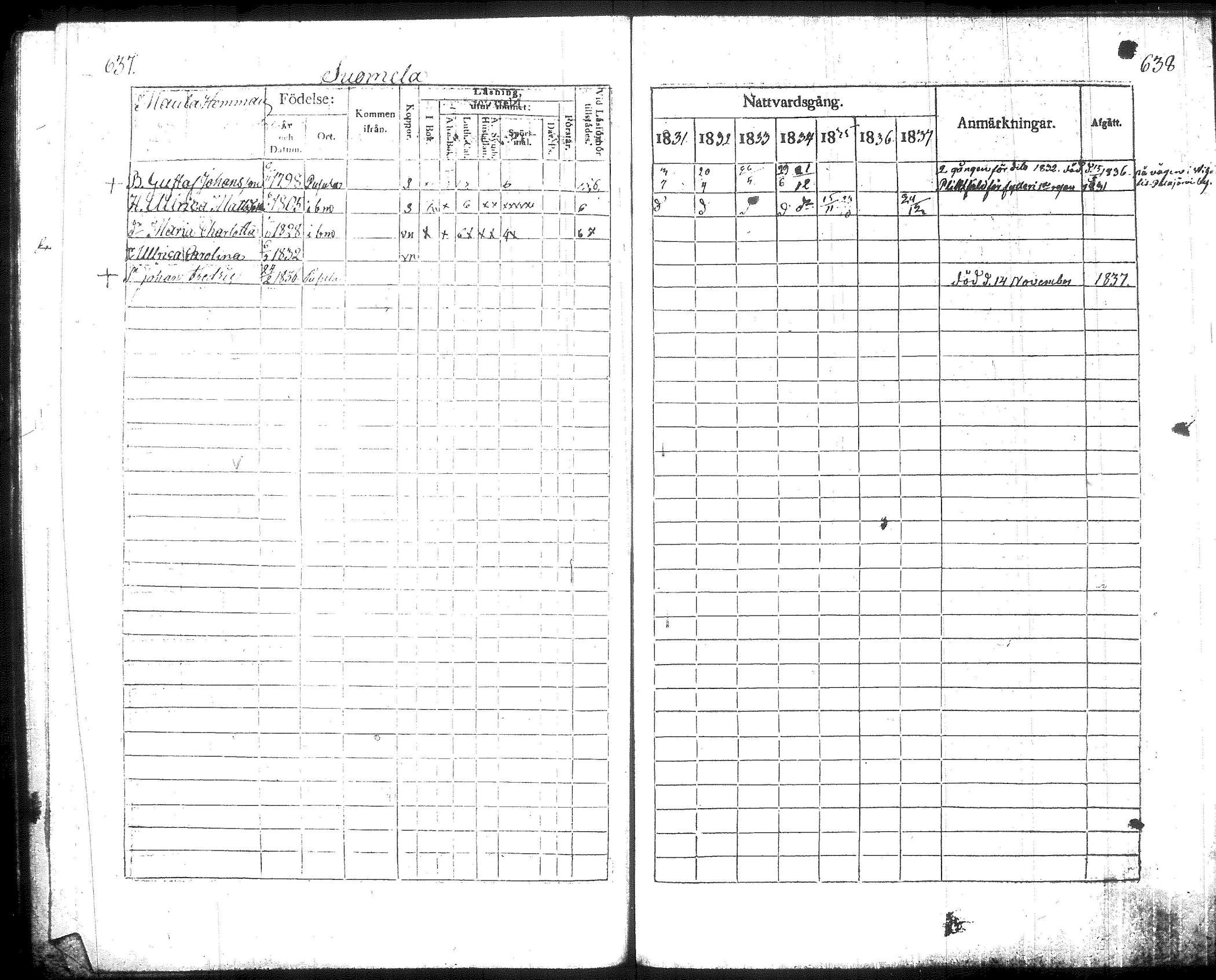 [ ../kirjat/Kirkonkirjat/pusula/rippikirja_1831-1837_tk712/kuvat/329.jpg ]