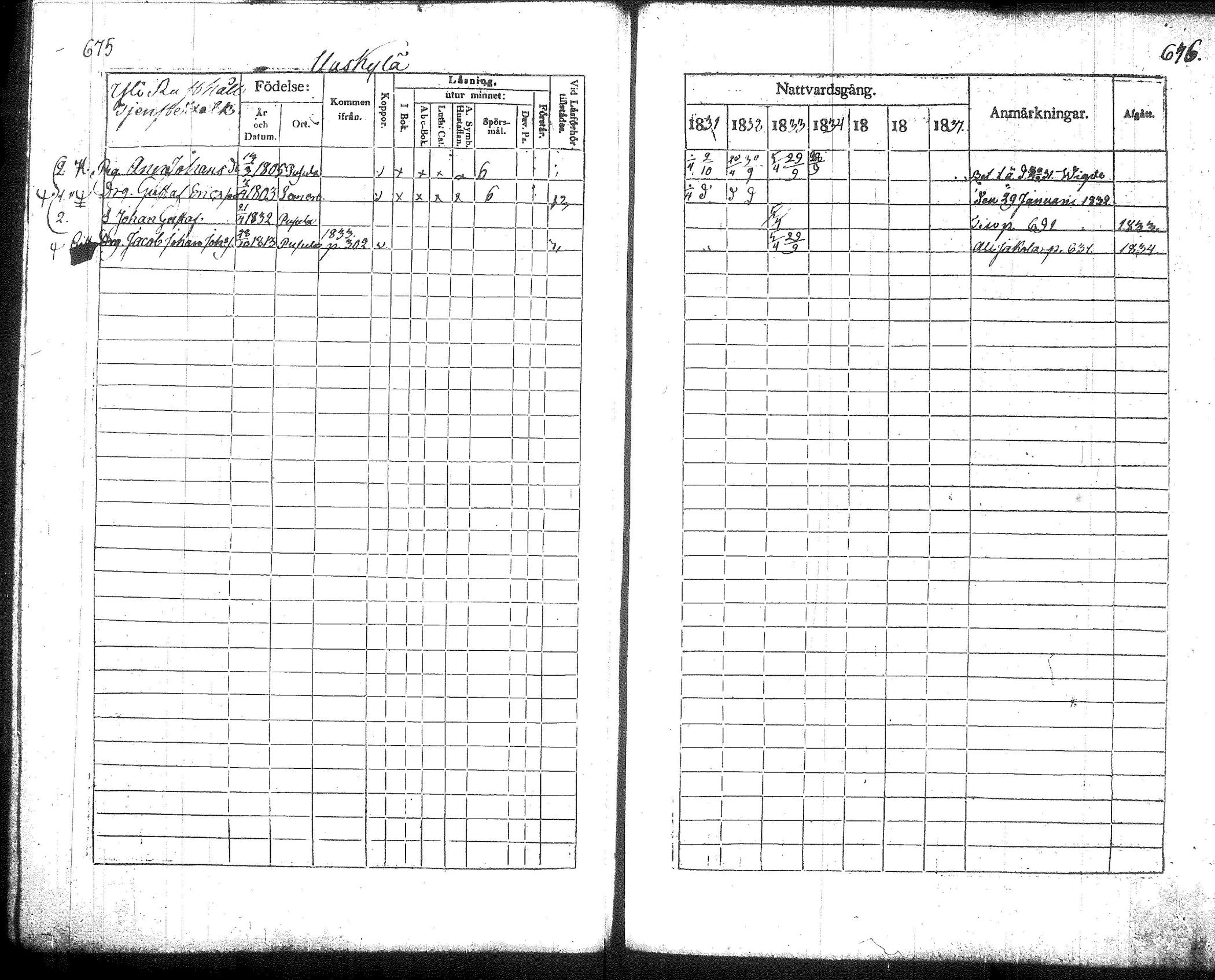 [ ../kirjat/Kirkonkirjat/pusula/rippikirja_1831-1837_tk712/kuvat/350.jpg ]