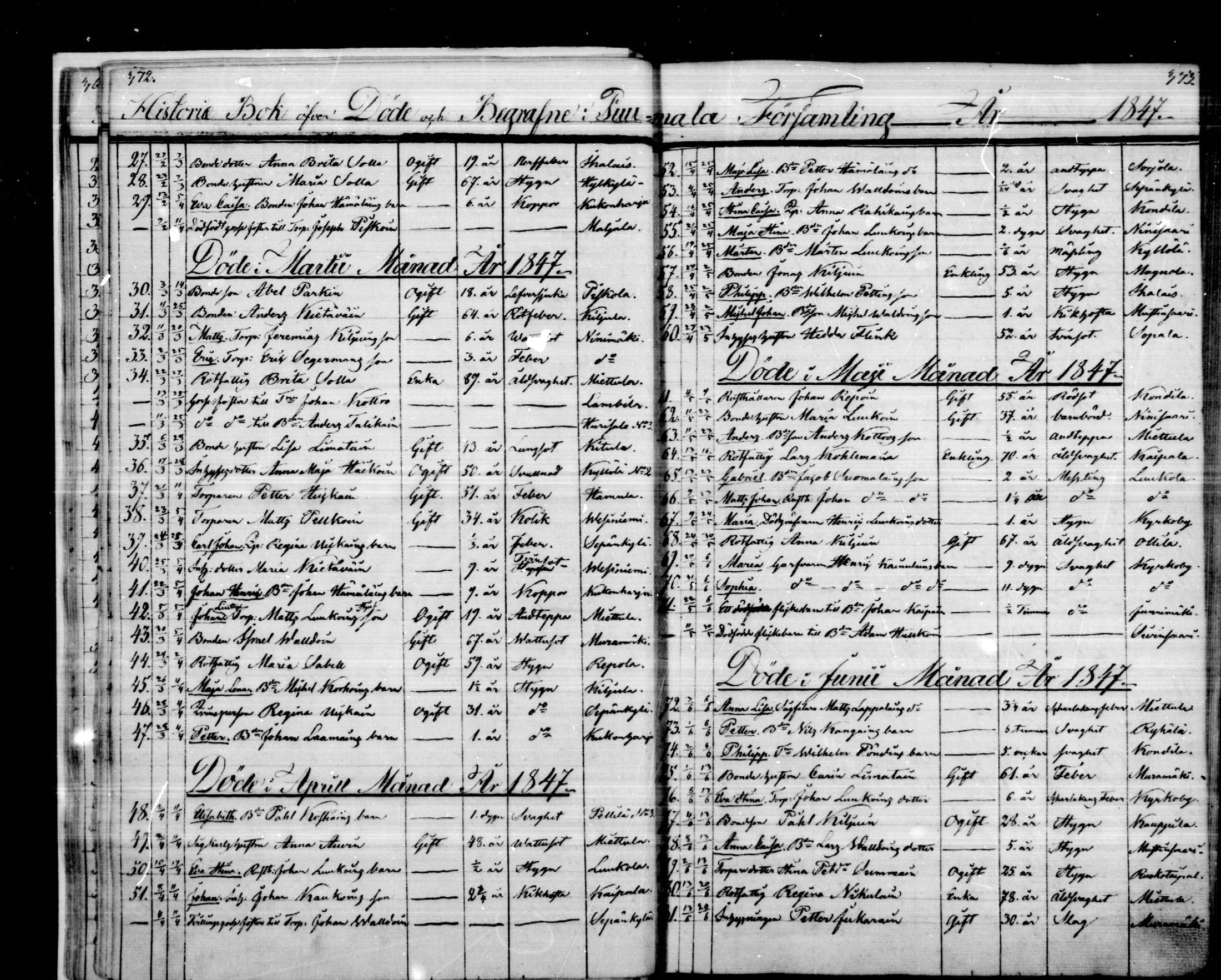 [ ../kirjat/Kirkonkirjat/puumala/kuolleet_1844-1885_mko1-5/kuvat/10.jpg ]
