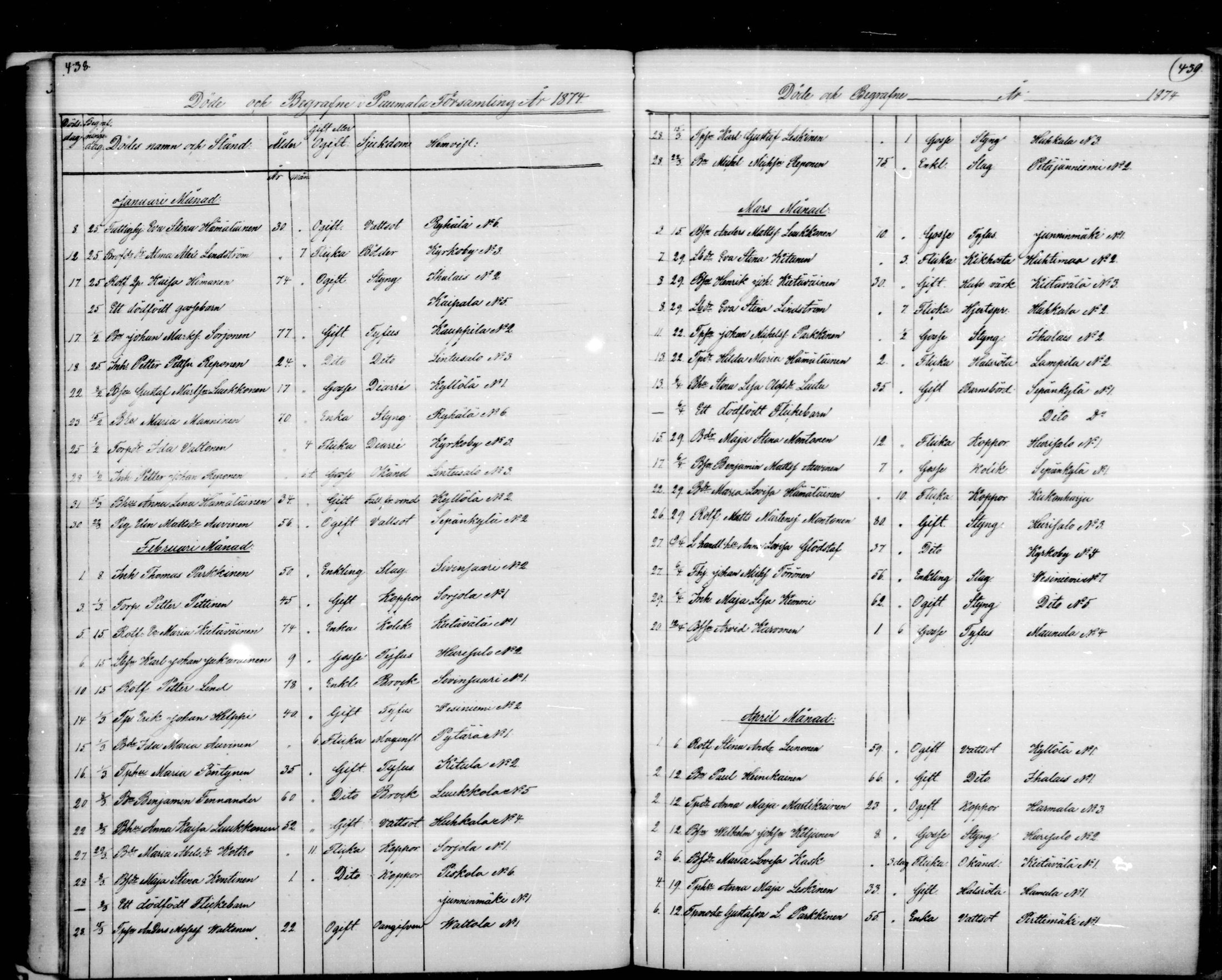 [ ../kirjat/Kirkonkirjat/puumala/kuolleet_1844-1885_mko1-5/kuvat/105.jpg ]