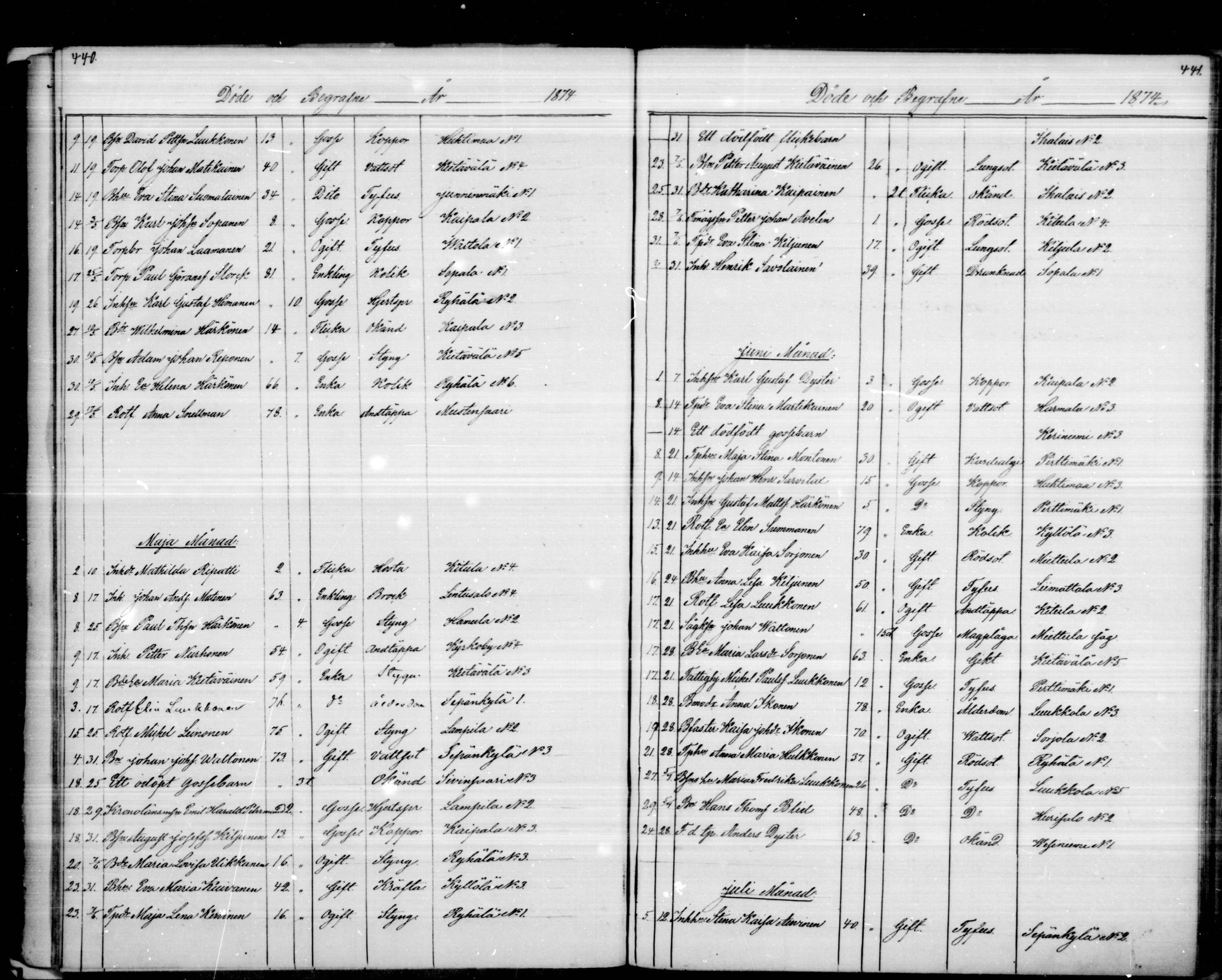 [ ../kirjat/Kirkonkirjat/puumala/kuolleet_1844-1885_mko1-5/kuvat/106.jpg ]