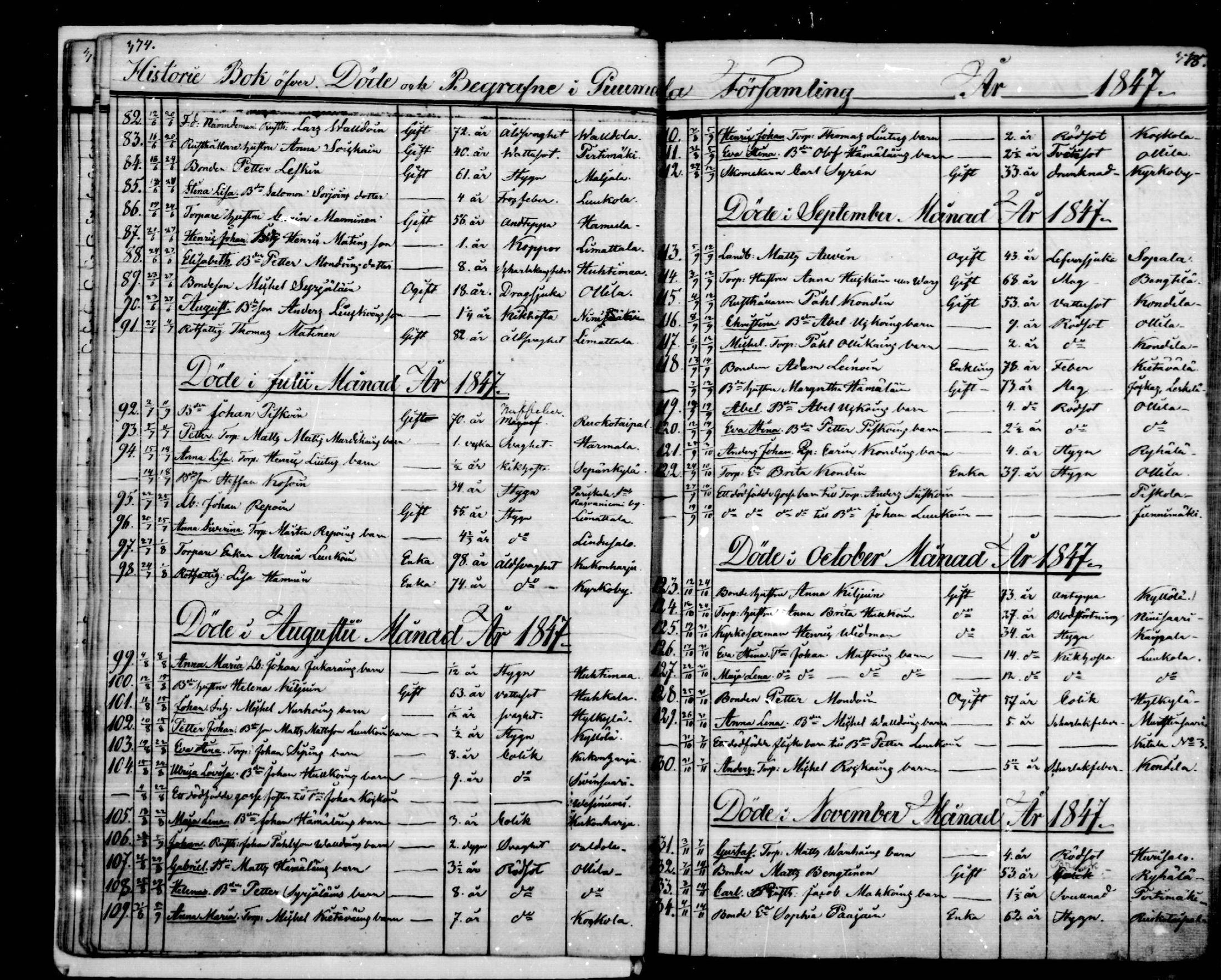 [ ../kirjat/Kirkonkirjat/puumala/kuolleet_1844-1885_mko1-5/kuvat/11.jpg ]