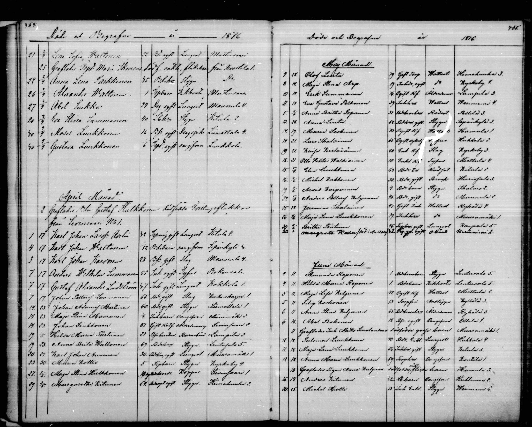 [ ../kirjat/Kirkonkirjat/puumala/kuolleet_1844-1885_mko1-5/kuvat/113.jpg ]