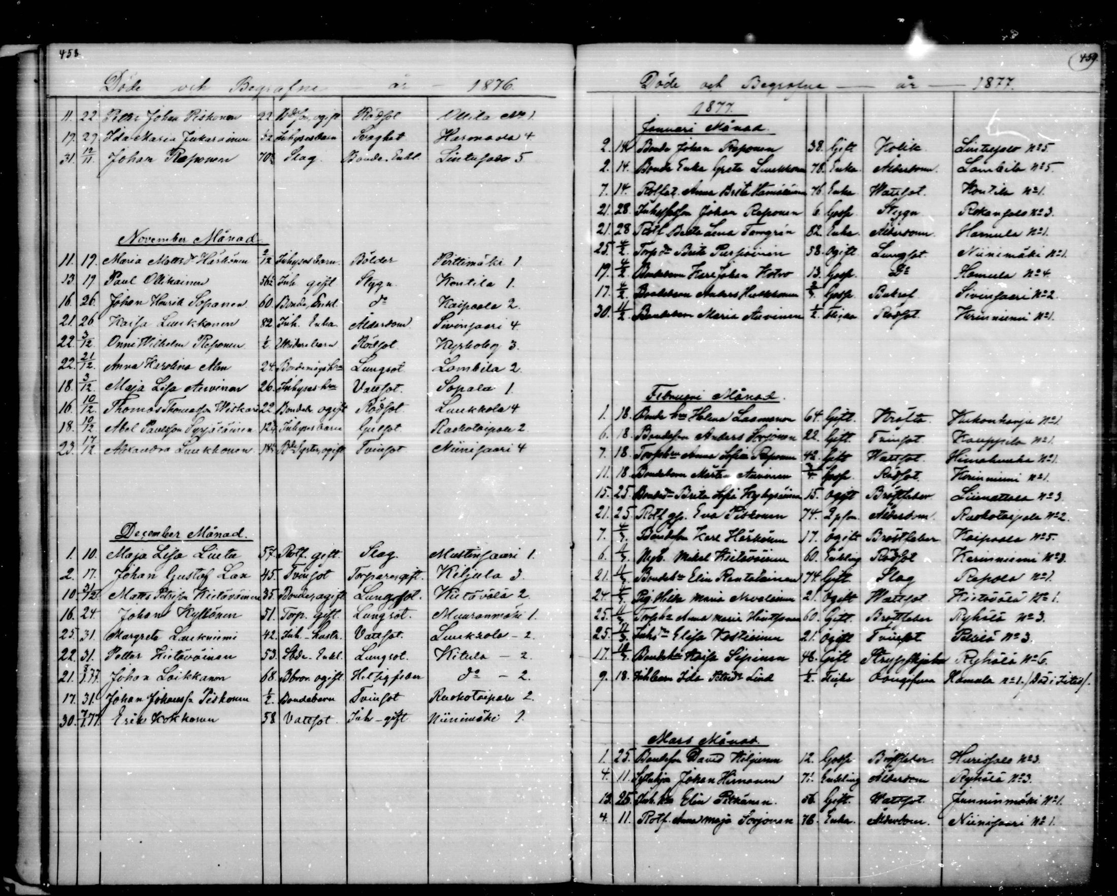 [ ../kirjat/Kirkonkirjat/puumala/kuolleet_1844-1885_mko1-5/kuvat/115.jpg ]