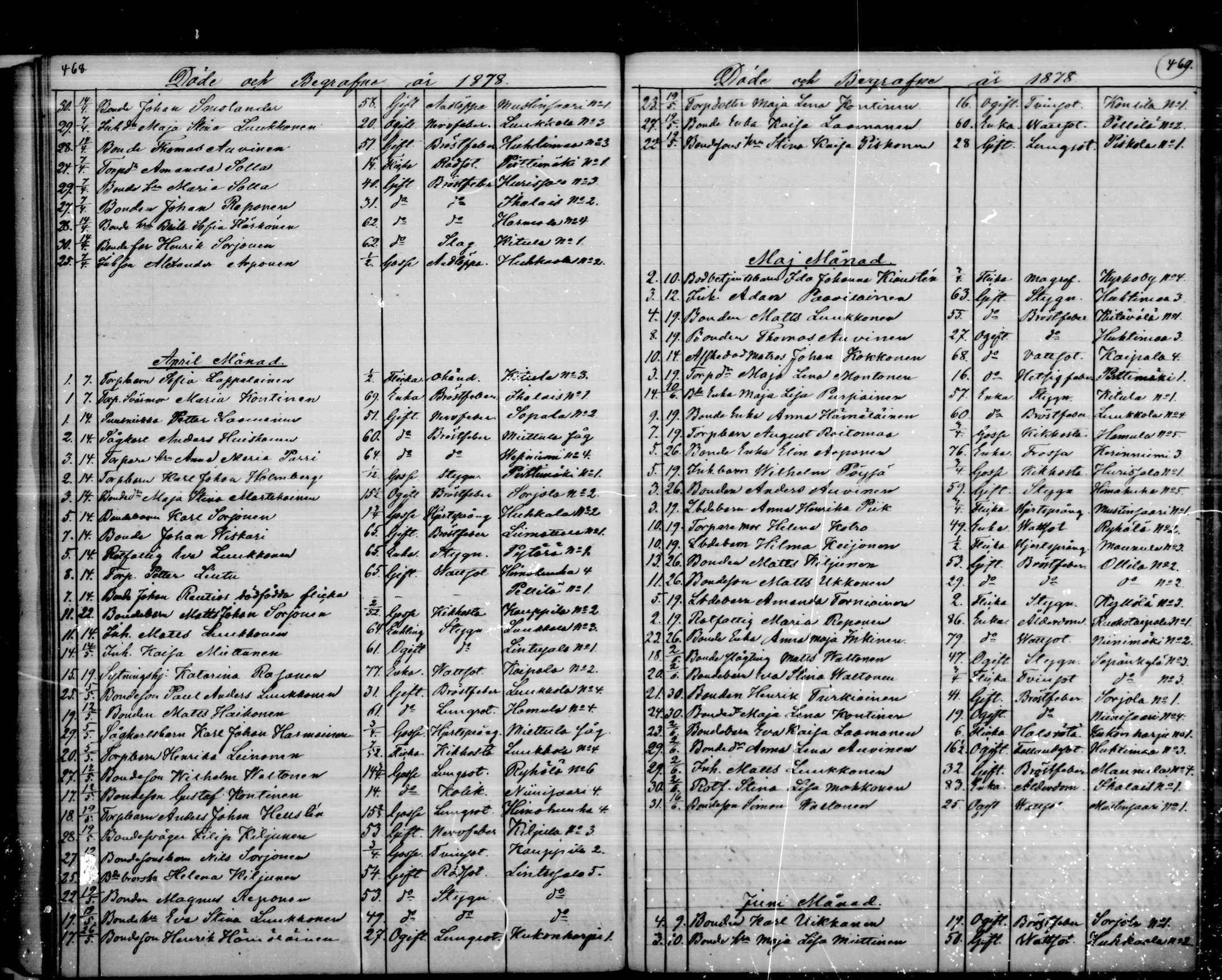 [ ../kirjat/Kirkonkirjat/puumala/kuolleet_1844-1885_mko1-5/kuvat/120.jpg ]