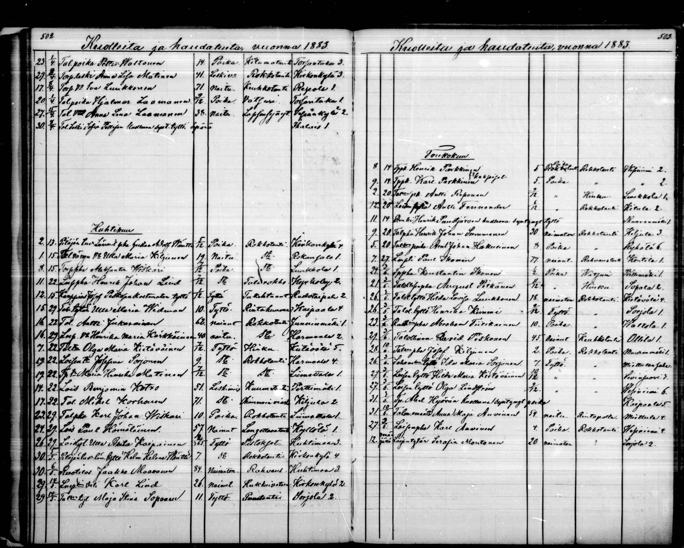 [ ../kirjat/Kirkonkirjat/puumala/kuolleet_1844-1885_mko1-5/kuvat/137.jpg ]