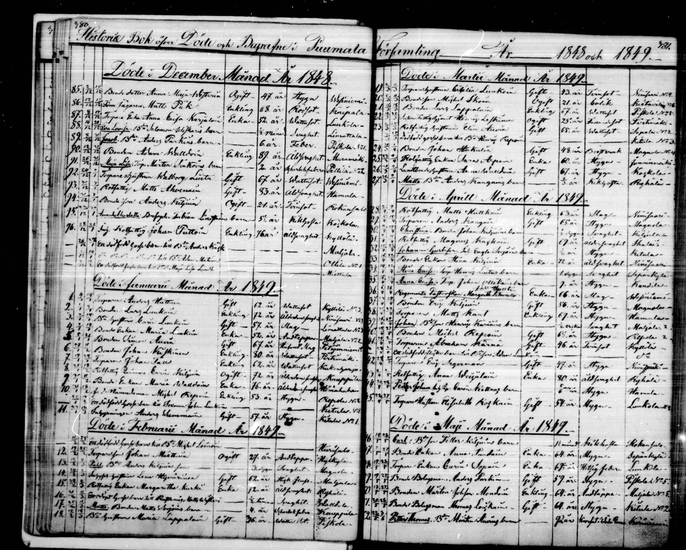 [ ../kirjat/Kirkonkirjat/puumala/kuolleet_1844-1885_mko1-5/kuvat/14.jpg ]