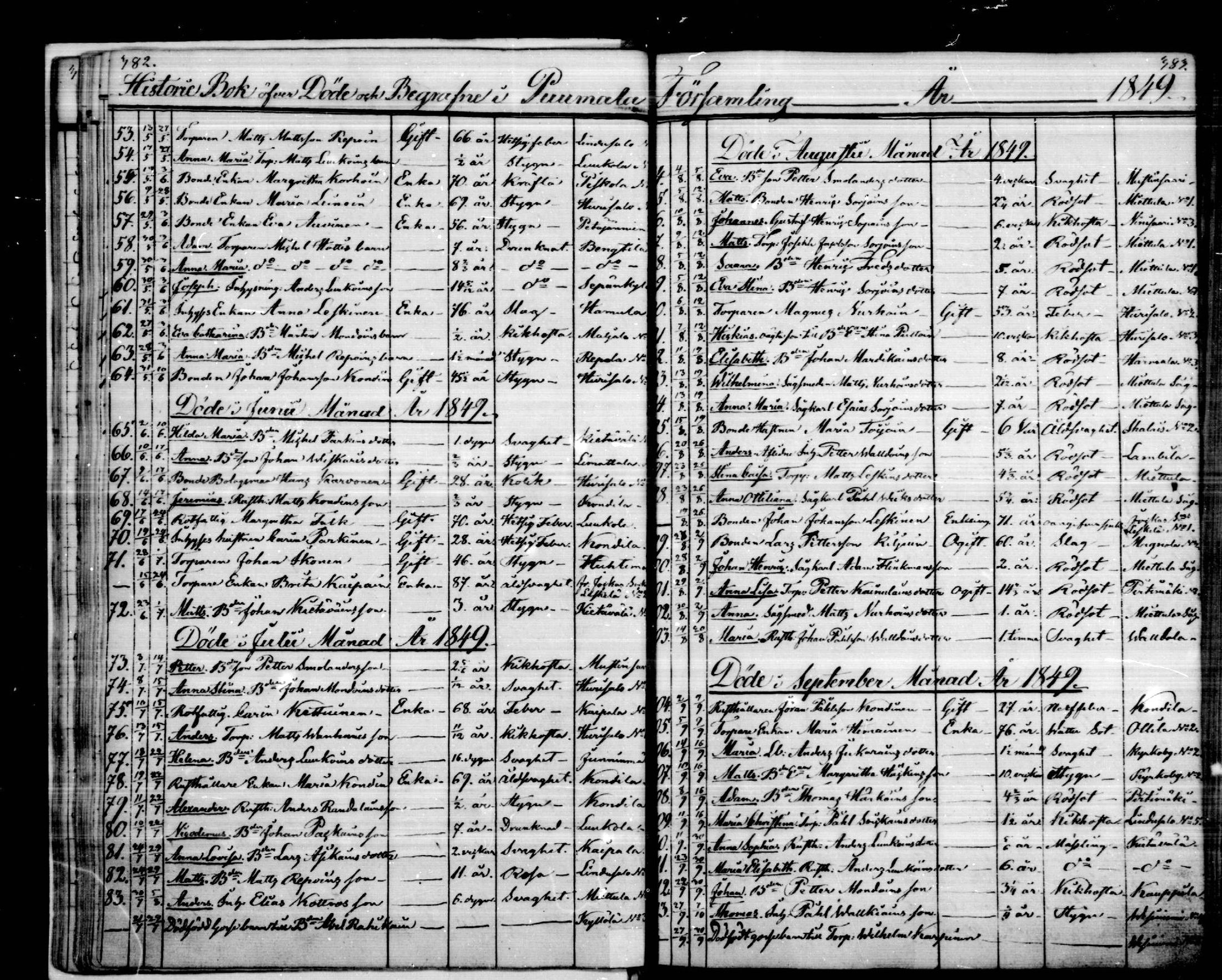 [ ../kirjat/Kirkonkirjat/puumala/kuolleet_1844-1885_mko1-5/kuvat/15.jpg ]