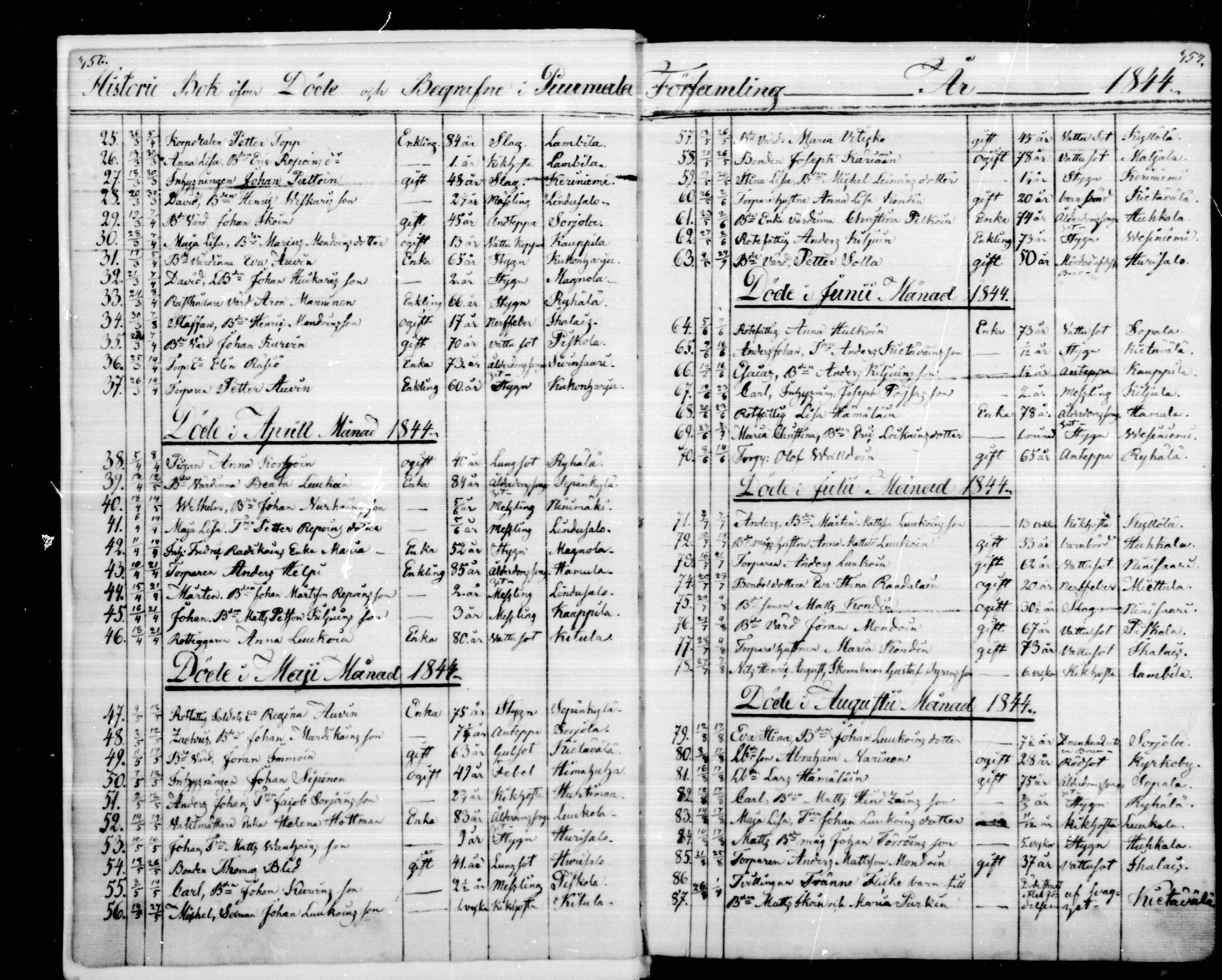 [ ../kirjat/Kirkonkirjat/puumala/kuolleet_1844-1885_mko1-5/kuvat/2.jpg ]