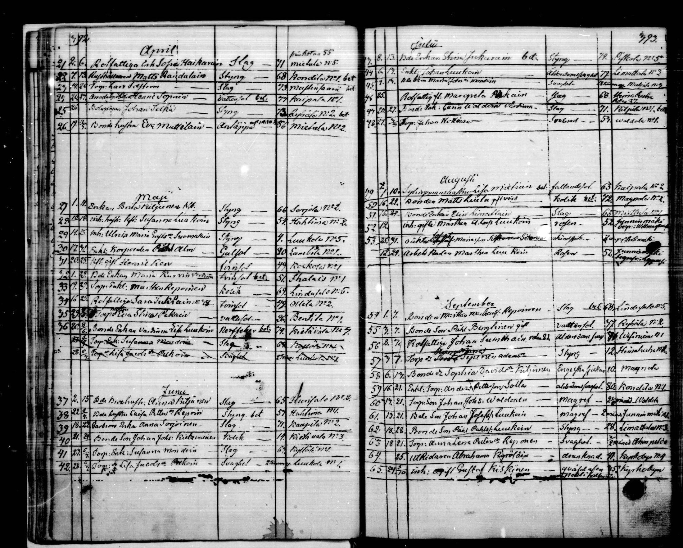 [ ../kirjat/Kirkonkirjat/puumala/kuolleet_1844-1885_mko1-5/kuvat/20.jpg ]