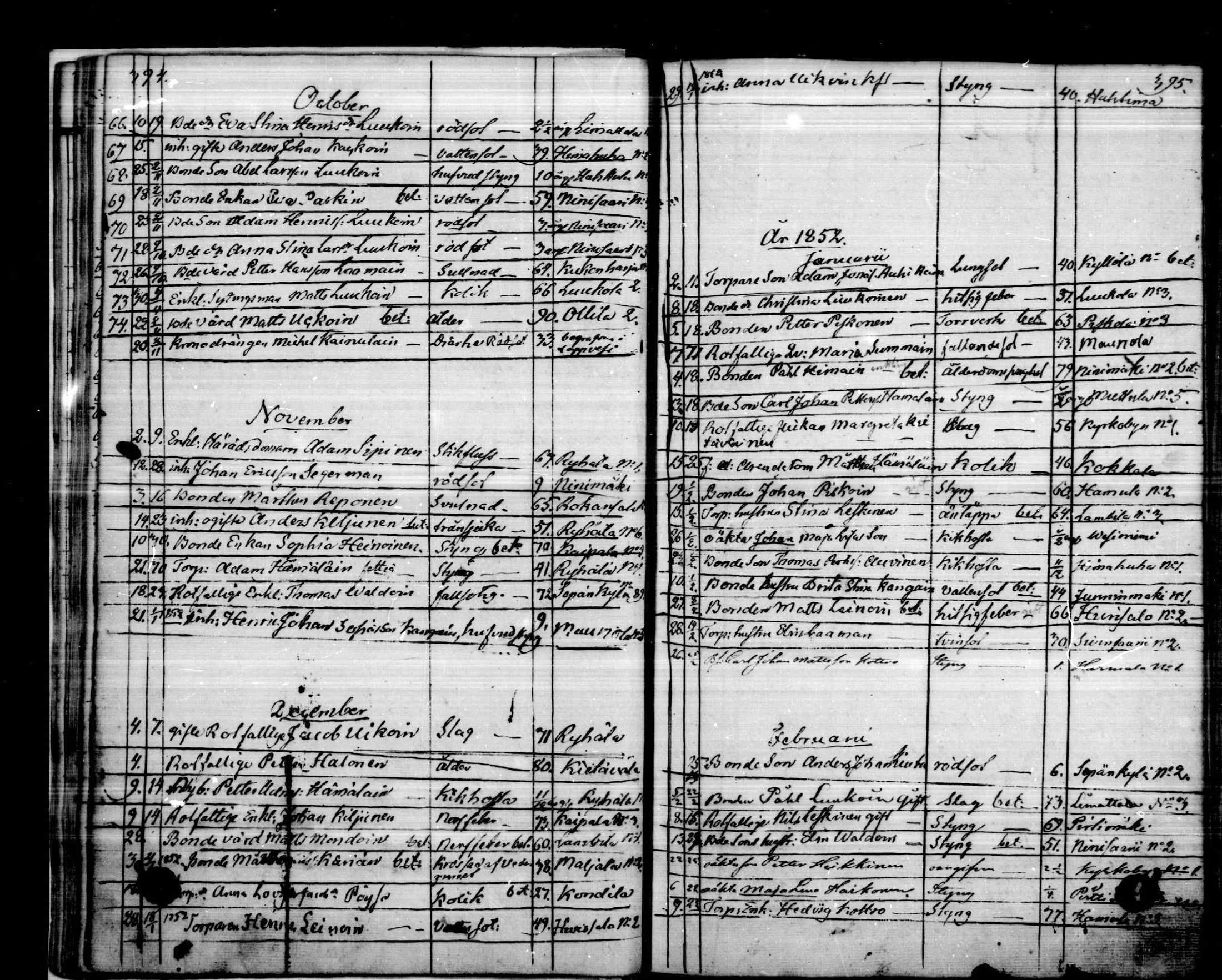 [ ../kirjat/Kirkonkirjat/puumala/kuolleet_1844-1885_mko1-5/kuvat/21.jpg ]