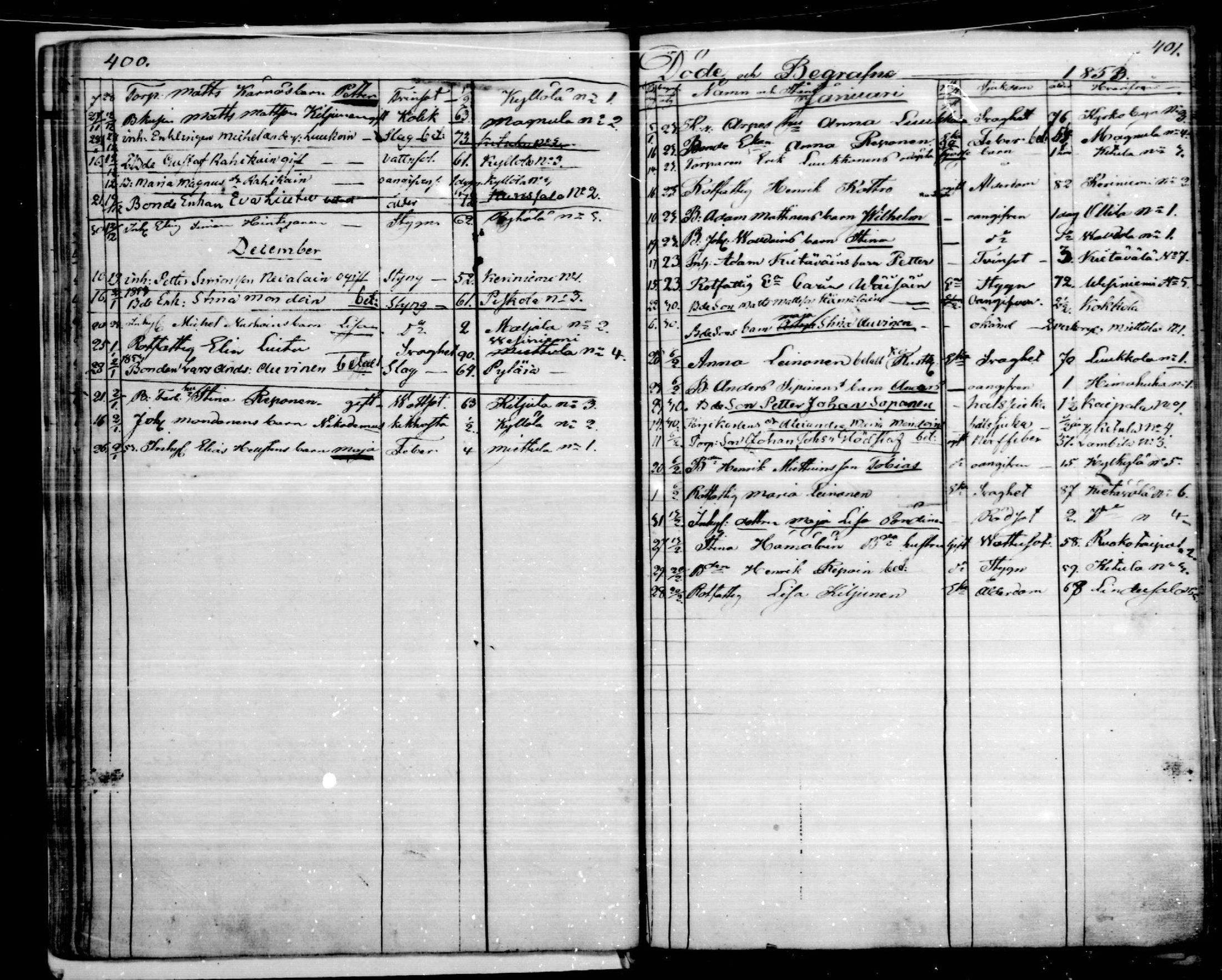 [ ../kirjat/Kirkonkirjat/puumala/kuolleet_1844-1885_mko1-5/kuvat/24.jpg ]