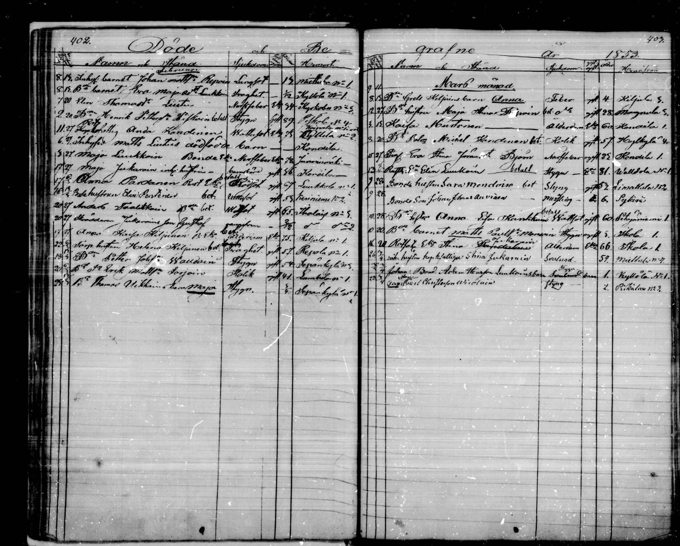 [ ../kirjat/Kirkonkirjat/puumala/kuolleet_1844-1885_mko1-5/kuvat/25.jpg ]