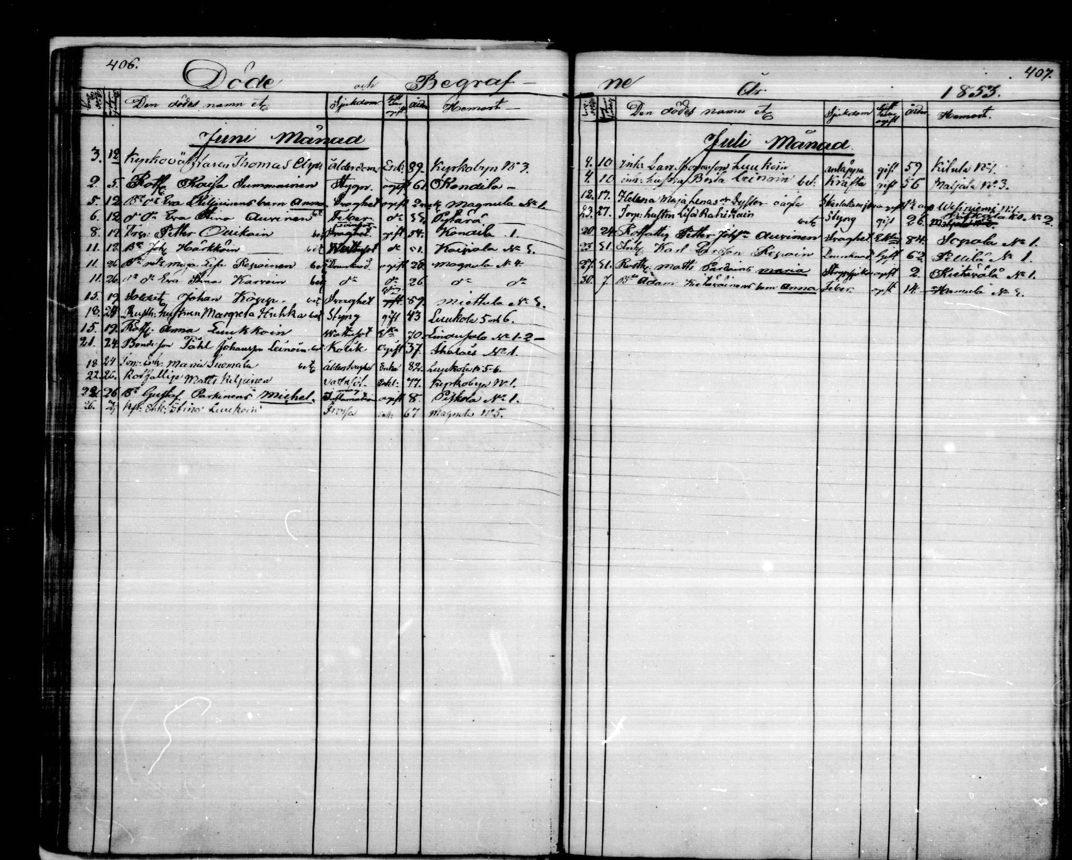 [ ../kirjat/Kirkonkirjat/puumala/kuolleet_1844-1885_mko1-5/kuvat/27.jpg ]