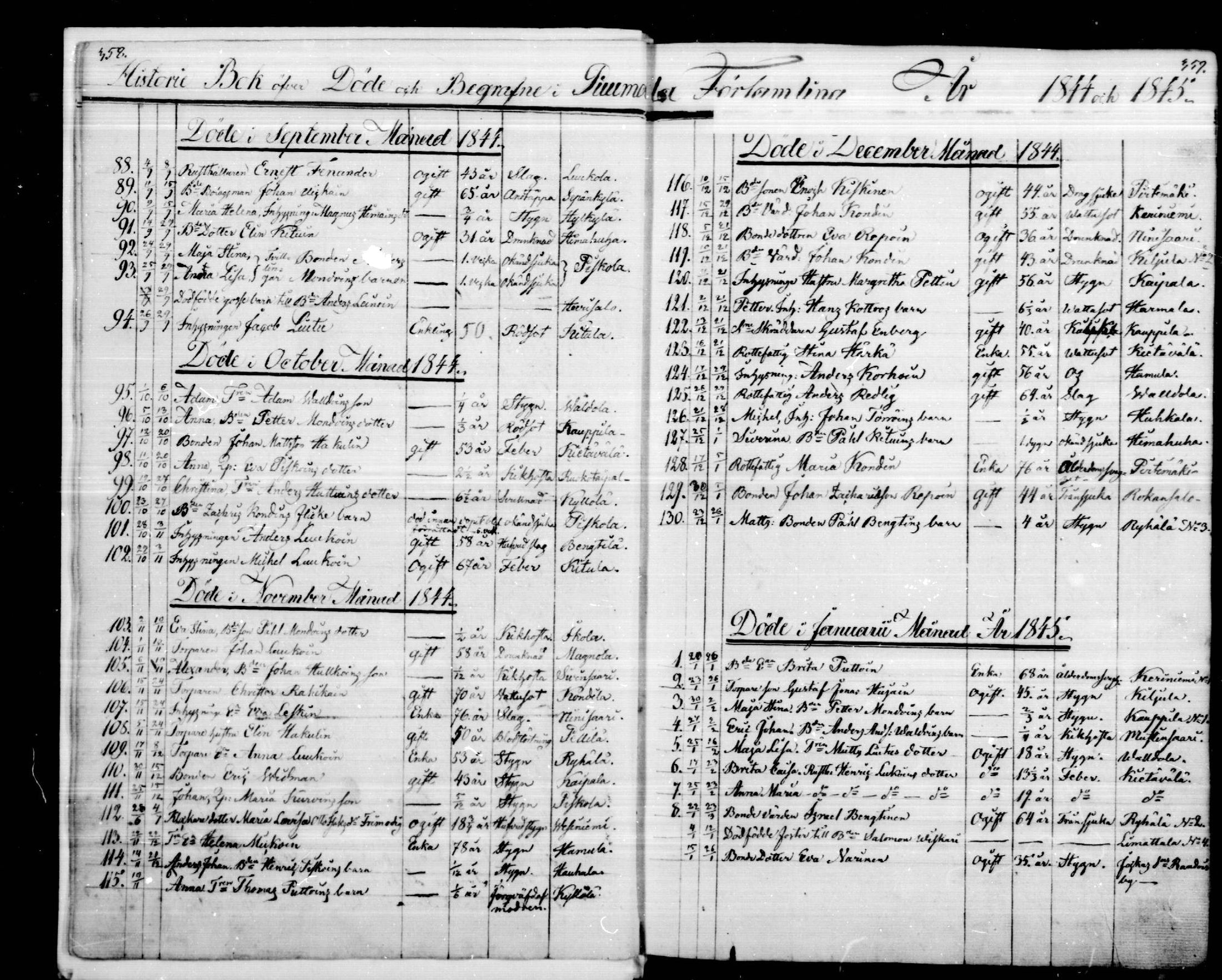 [ ../kirjat/Kirkonkirjat/puumala/kuolleet_1844-1885_mko1-5/kuvat/3.jpg ]