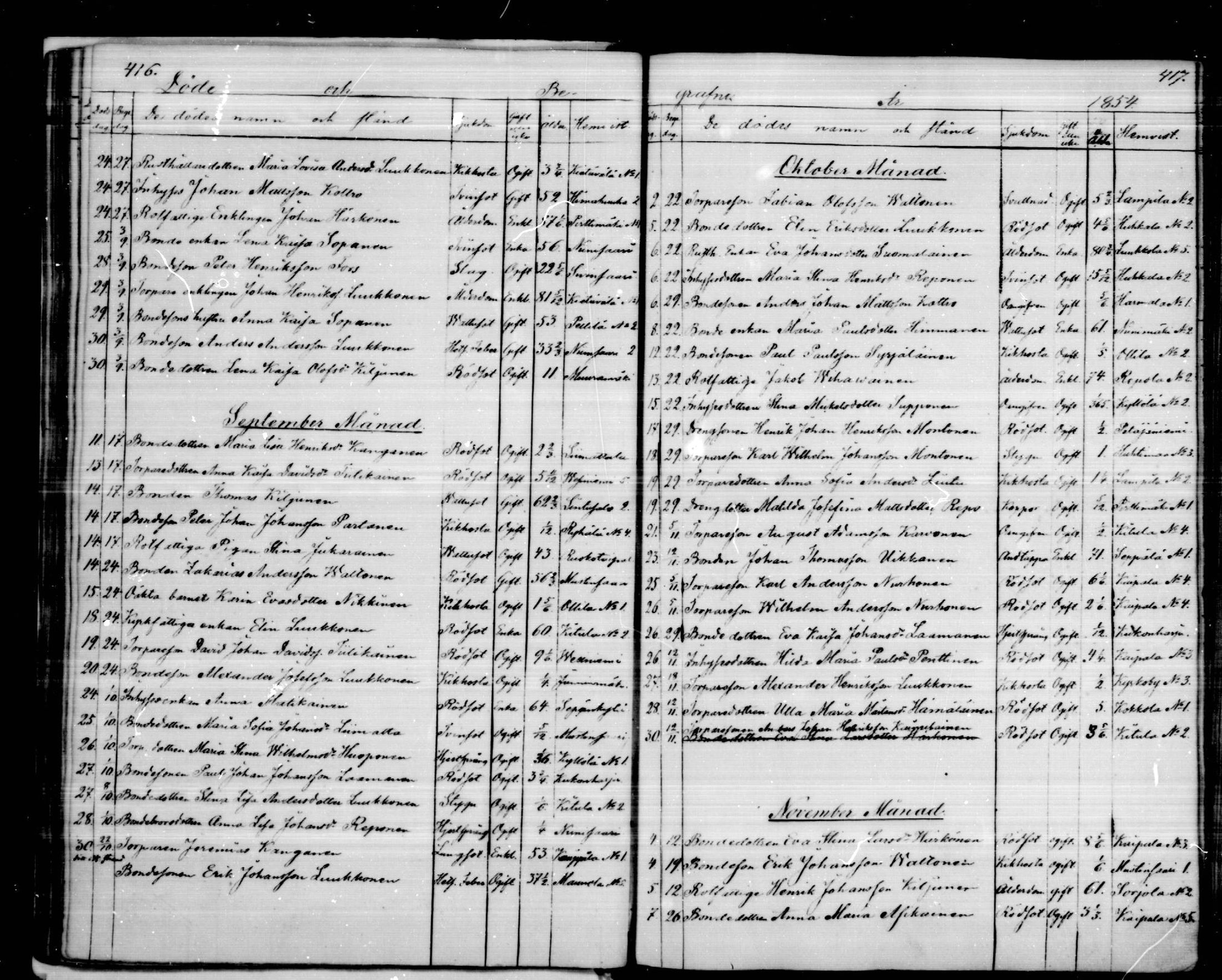[ ../kirjat/Kirkonkirjat/puumala/kuolleet_1844-1885_mko1-5/kuvat/32.jpg ]