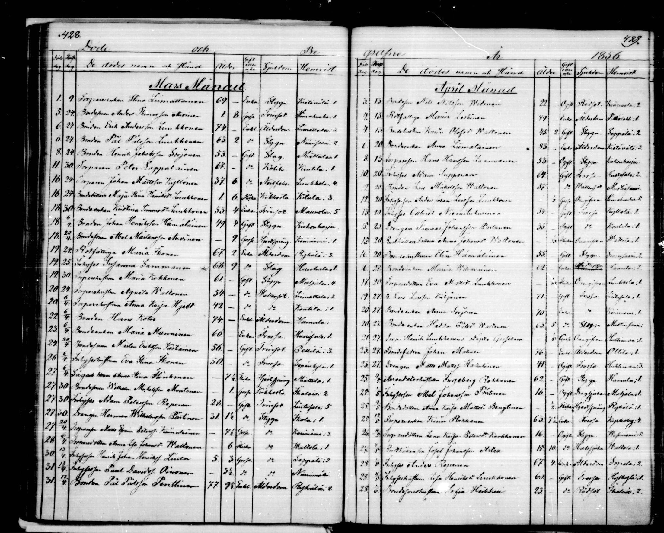 [ ../kirjat/Kirkonkirjat/puumala/kuolleet_1844-1885_mko1-5/kuvat/38.jpg ]